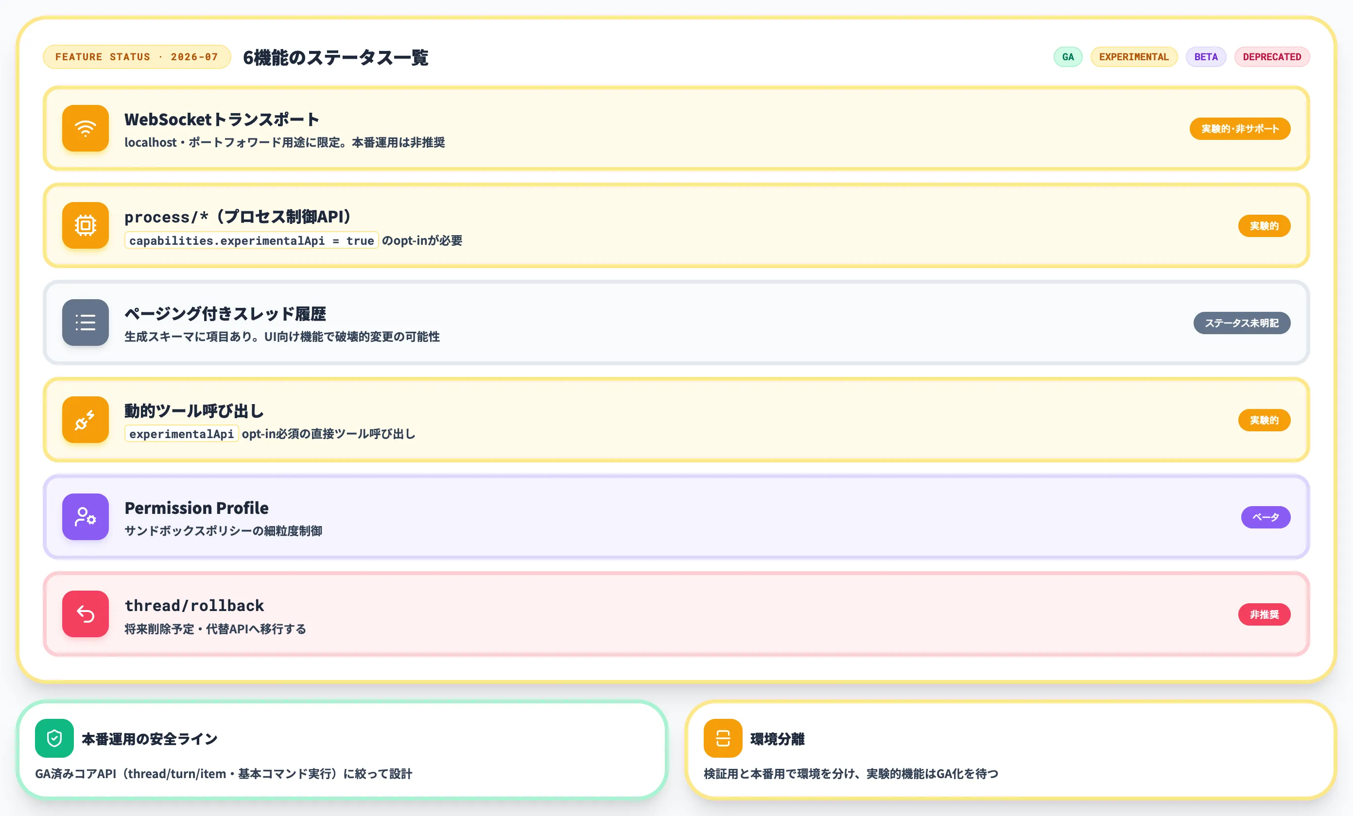 運用で見落としやすい実験的機能