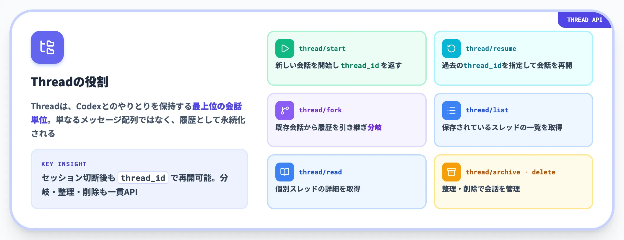 Thread 永続的な会話コンテナ