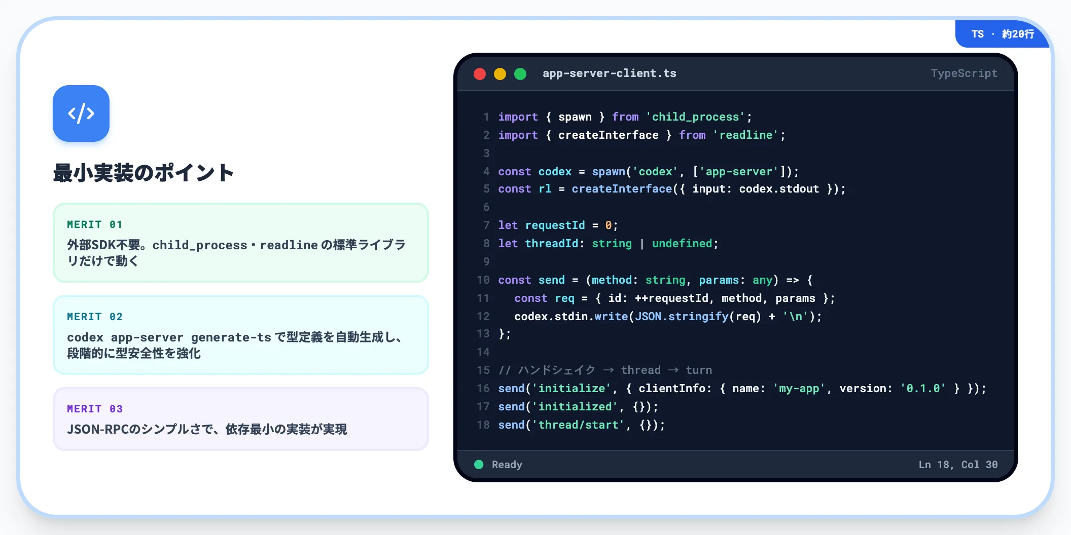 TypeScriptによる最小実装例