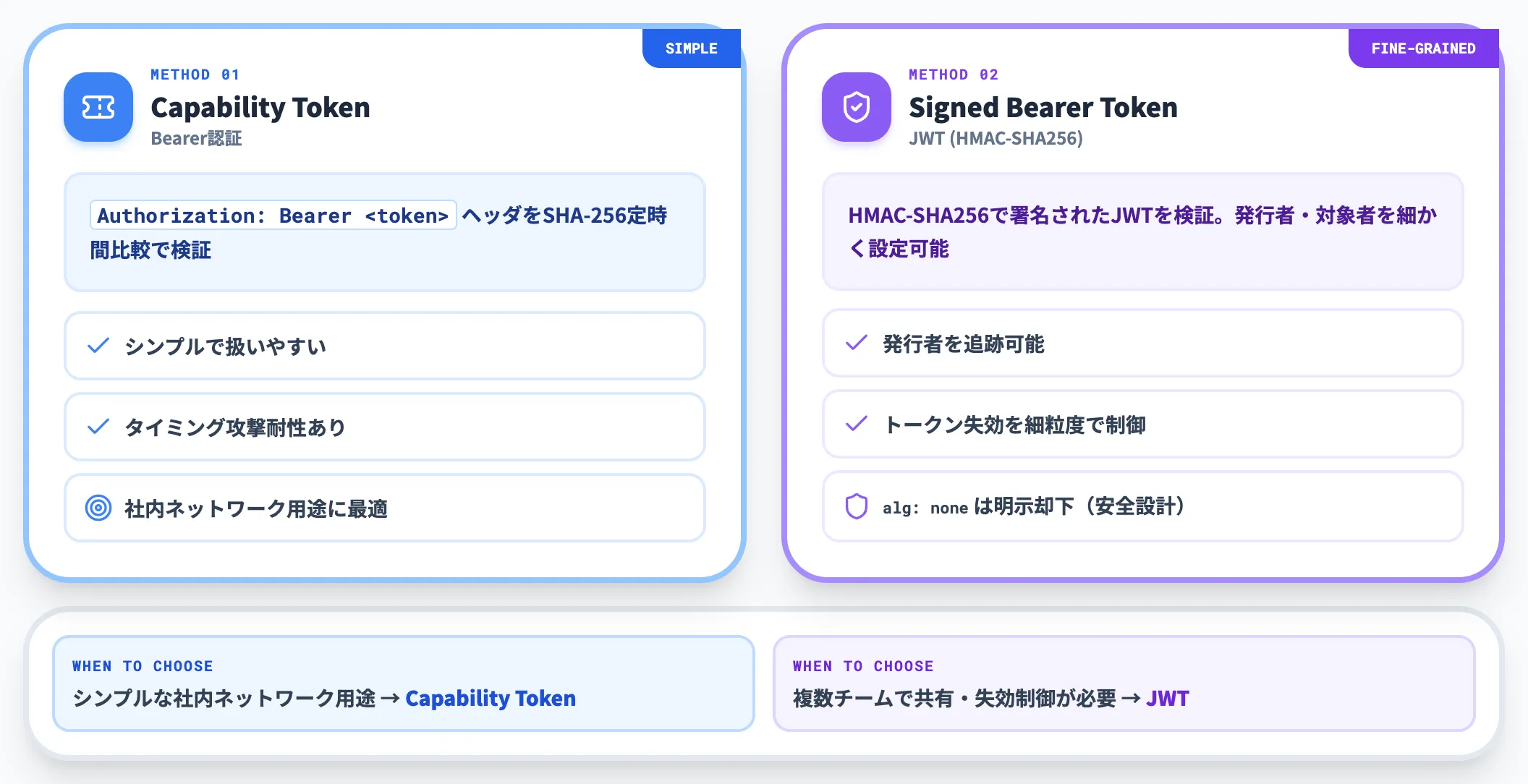 WebSocketの2種類の認証方式