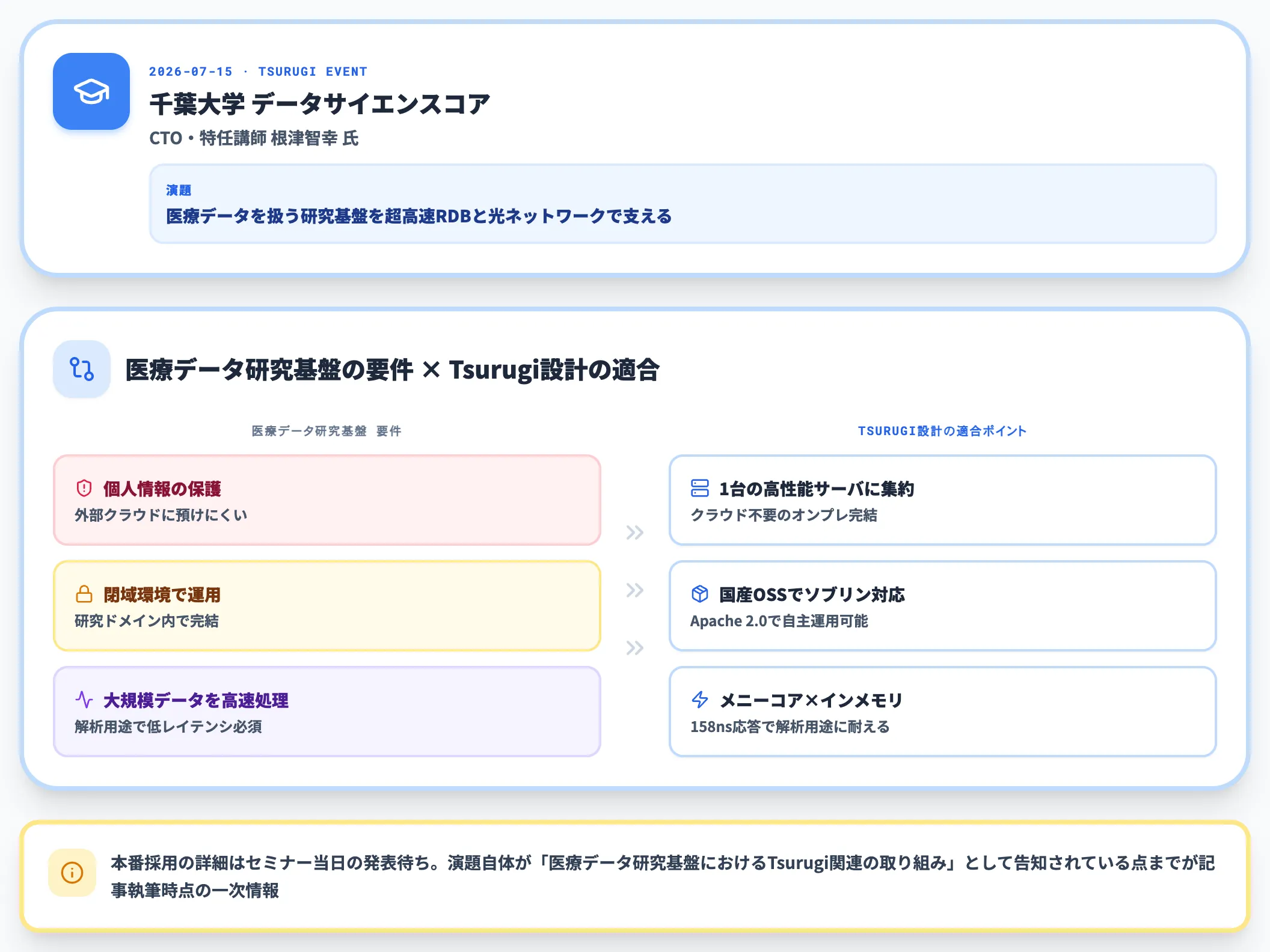 千葉大学の医療データ研究基盤
