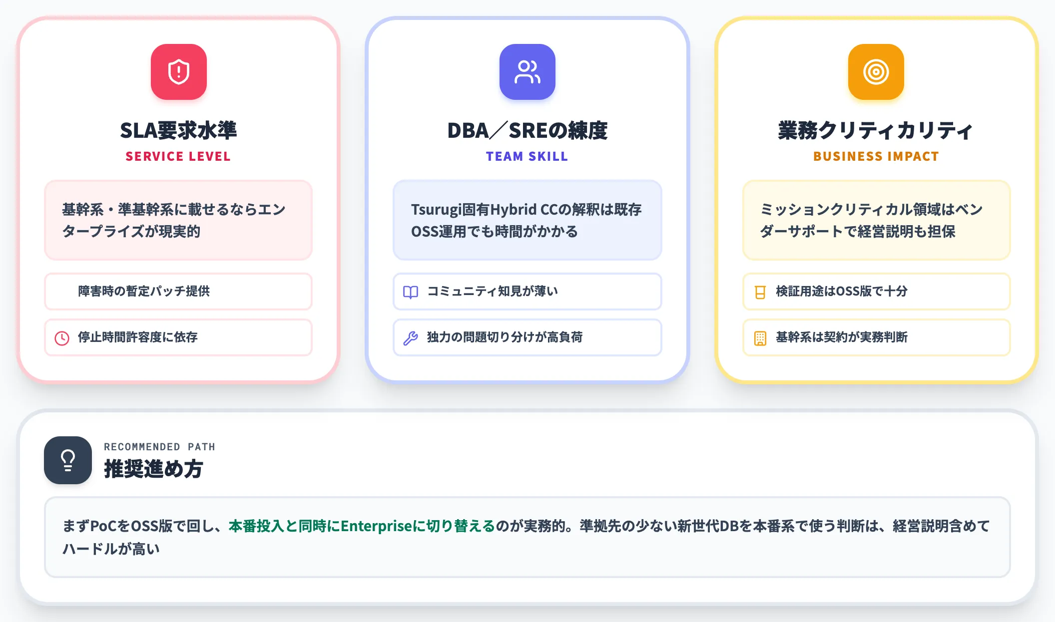 商用サポートを取るかどうかの判断軸