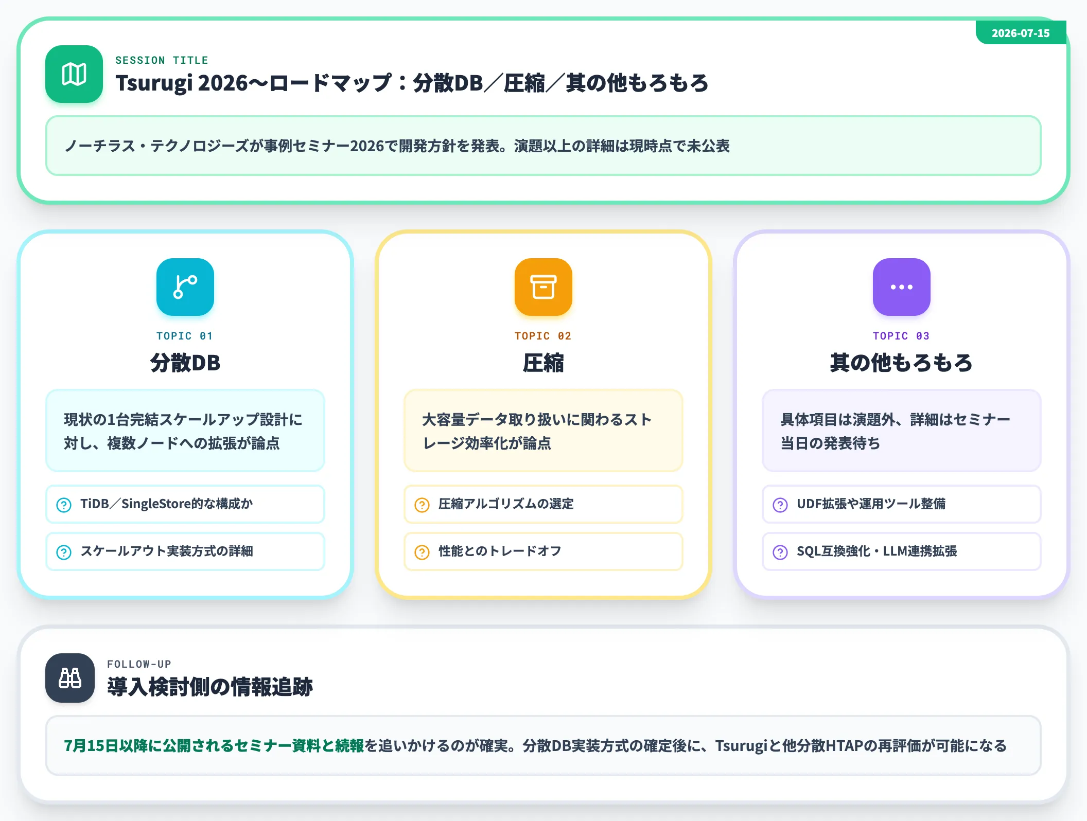 2026年ロードマップの公表状況