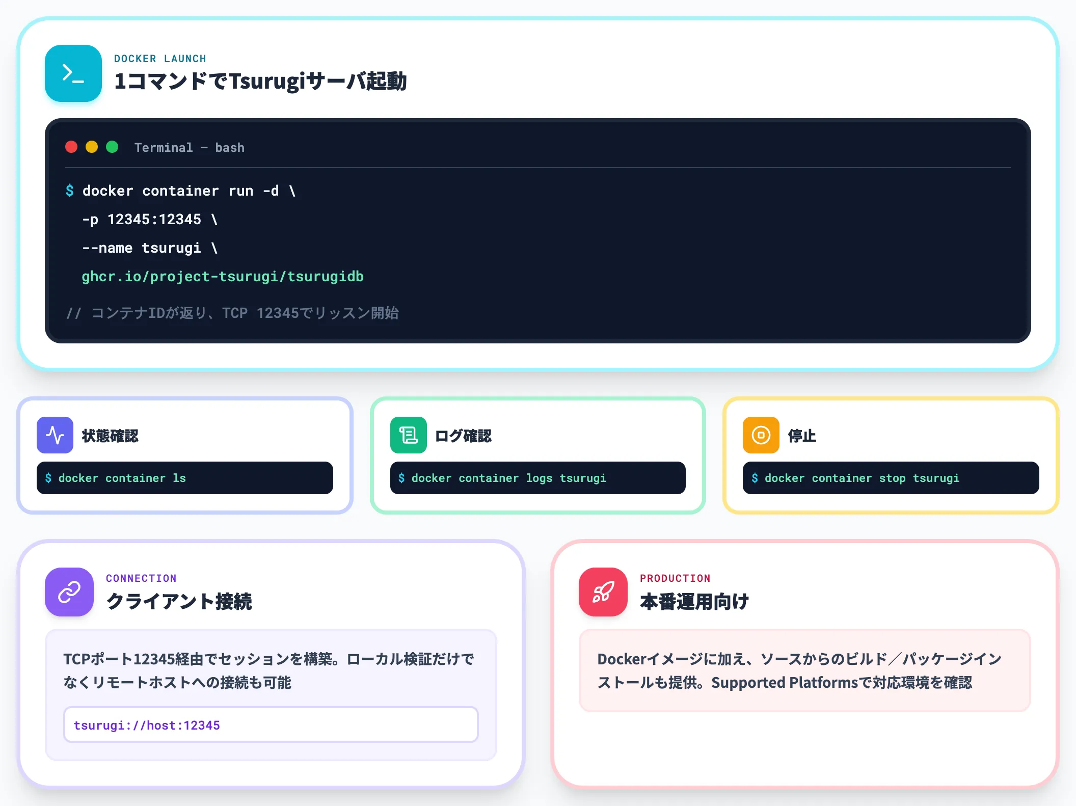 Dockerイメージで即座に起動
