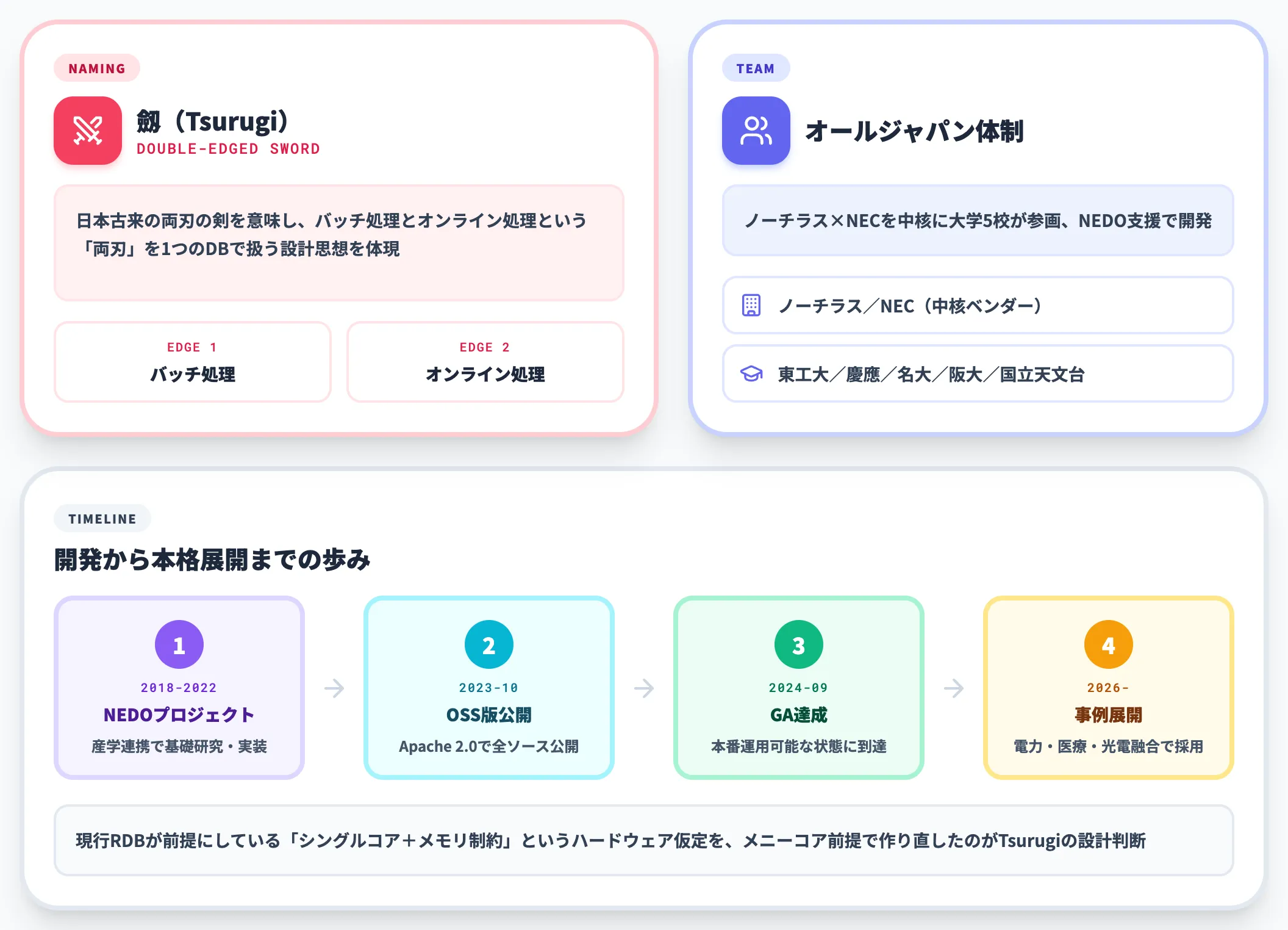 Tsurugiという名前の意味と開発体制