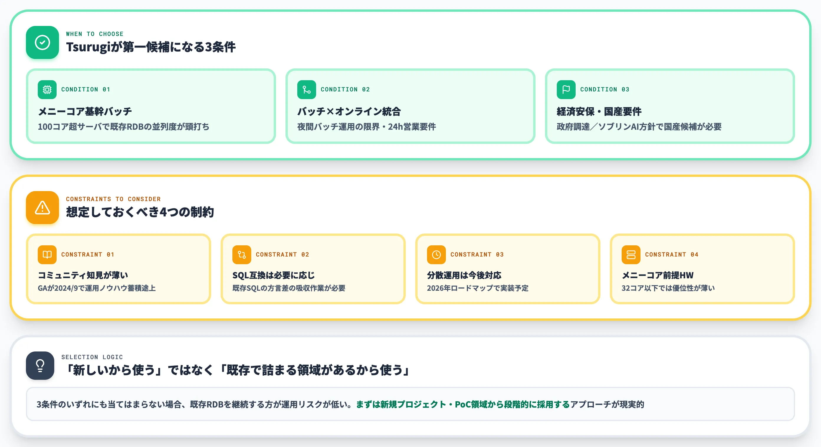 Tsurugiの導入で押さえる判断論点