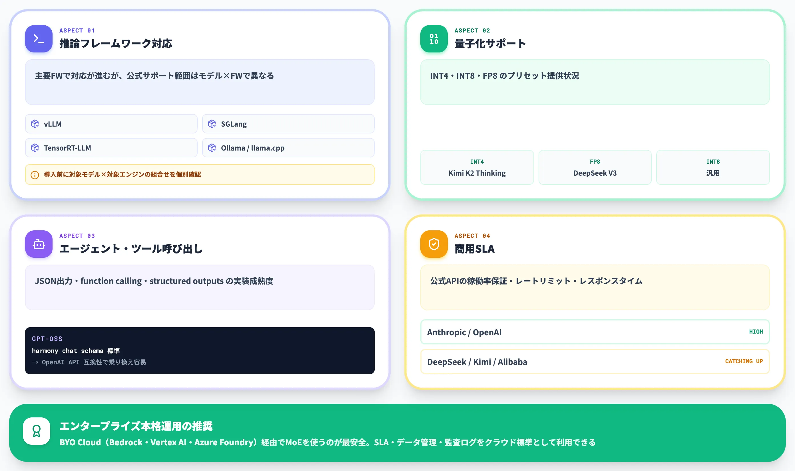エコシステム成熟度で選ぶ ツール ライブラリ SLA