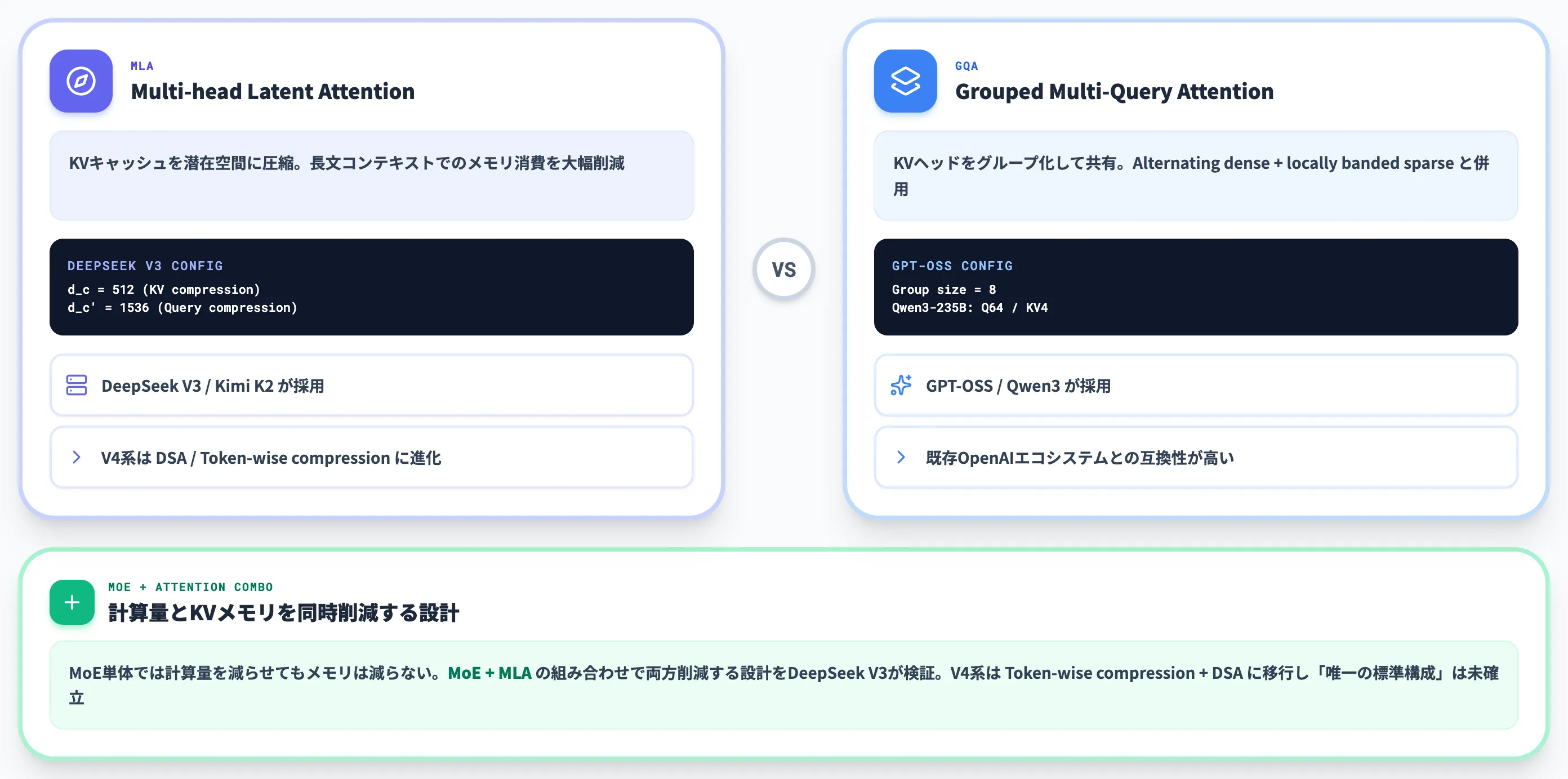 補助モジュール DeepSeek系はMLA GPT-OSSはGQAで攻める