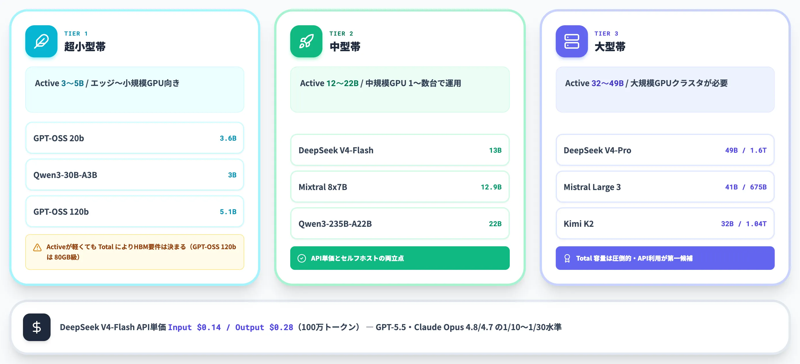 Activeパラメータで見た実効コスト帯