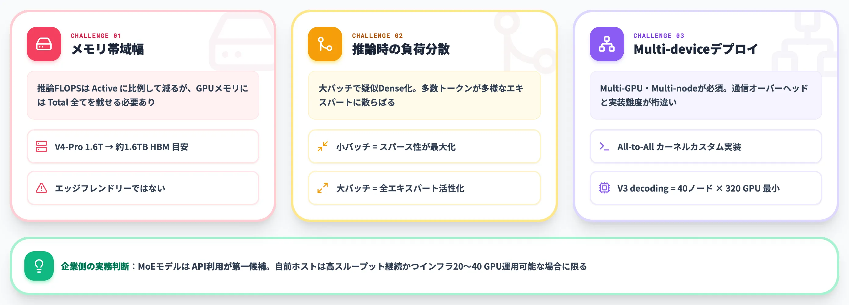 MoEの課題 メモリ帯域幅 負荷分散 Multi-deviceデプロイ