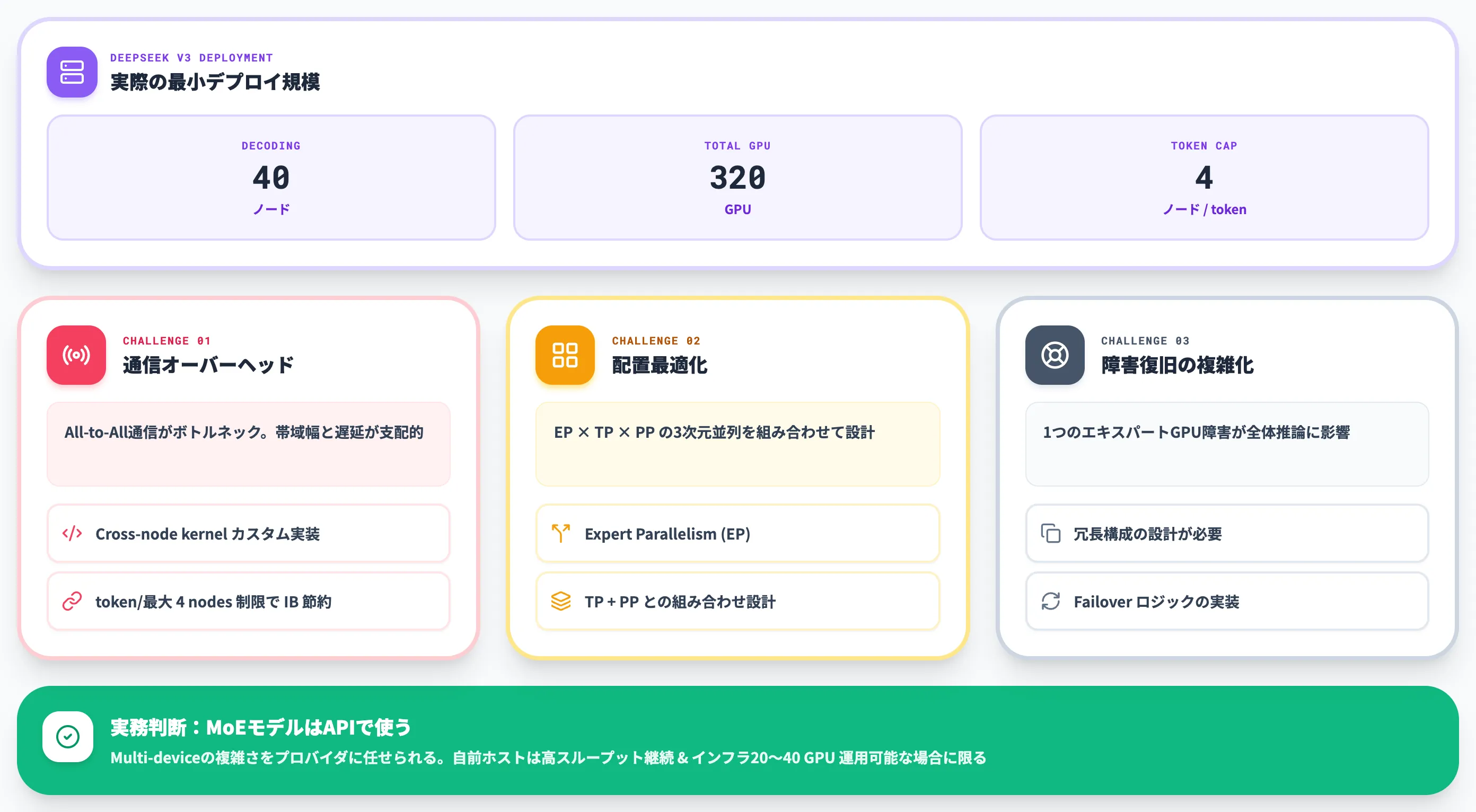 Multi-deviceデプロイの複雑さ 通信オーバーヘッドと実装難度