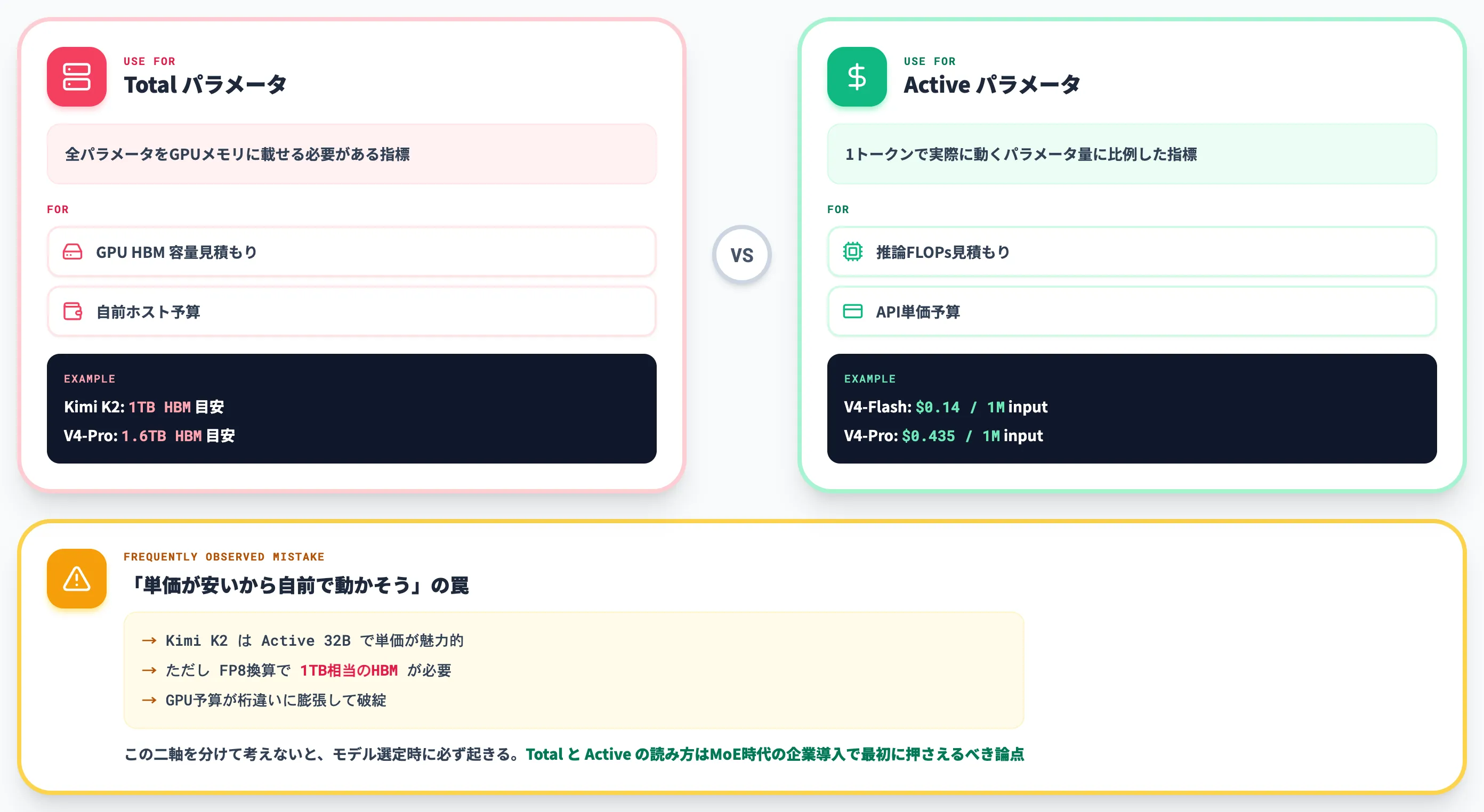TotalではなくActiveで見るのが最大の落とし穴