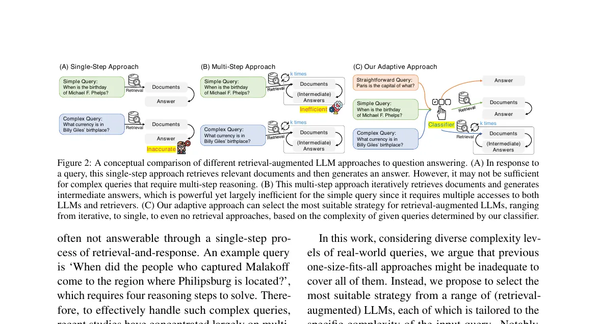 Adaptive RAGの3アプローチ比較