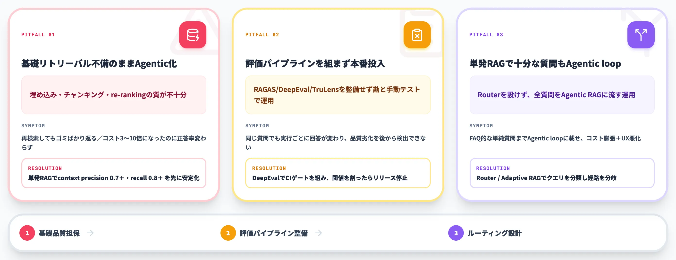 Agentic RAG導入で見落としがちな3つの落とし穴