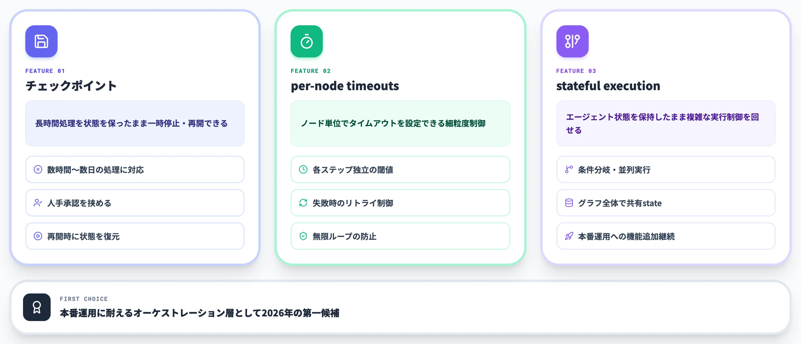LangGraphのdurable execution