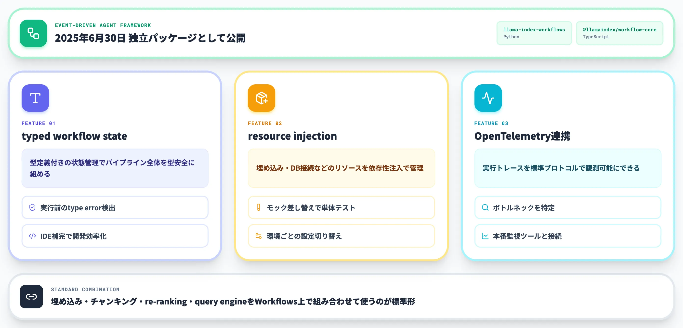LlamaIndex Workflows 1.0