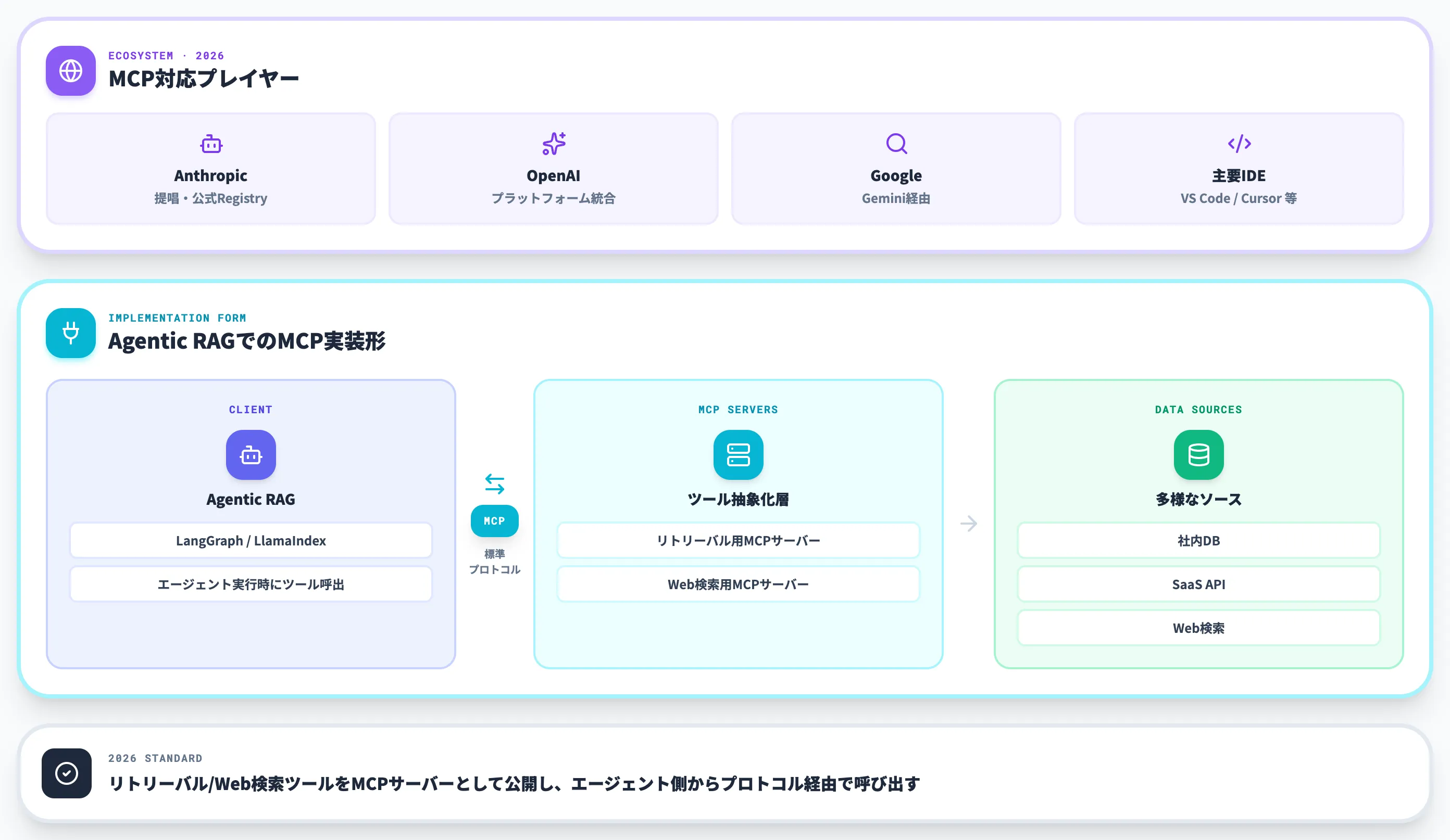 MCPの実装形