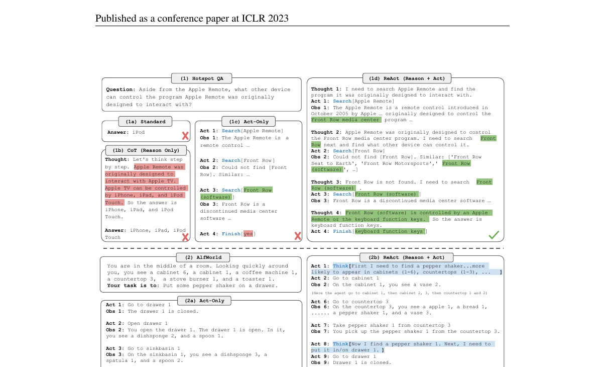 ReAct論文Figure 1のプロンプト方式比較(Standard/CoT/Act-only/ReAct)
