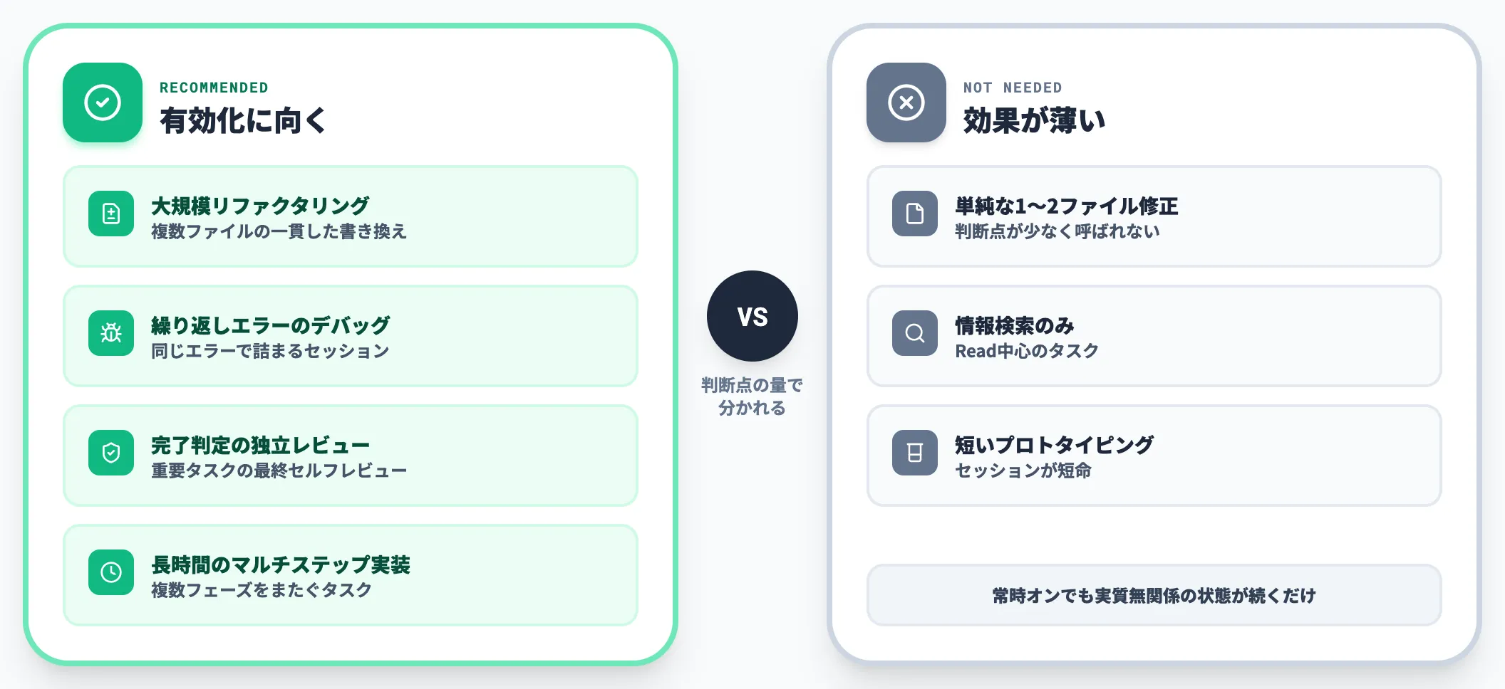 いつ有効化すべきか