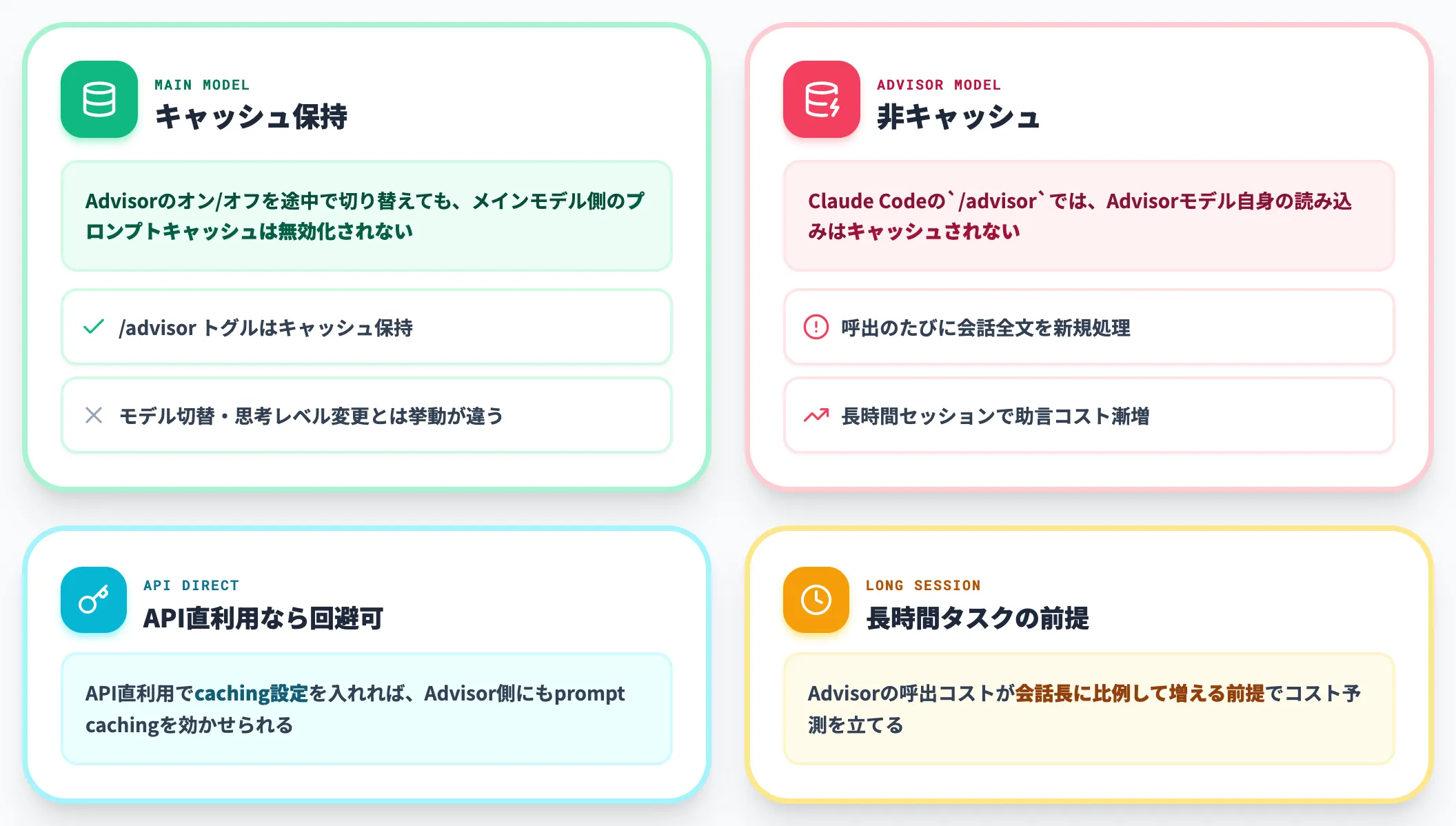 プロンプトキャッシュへの影響