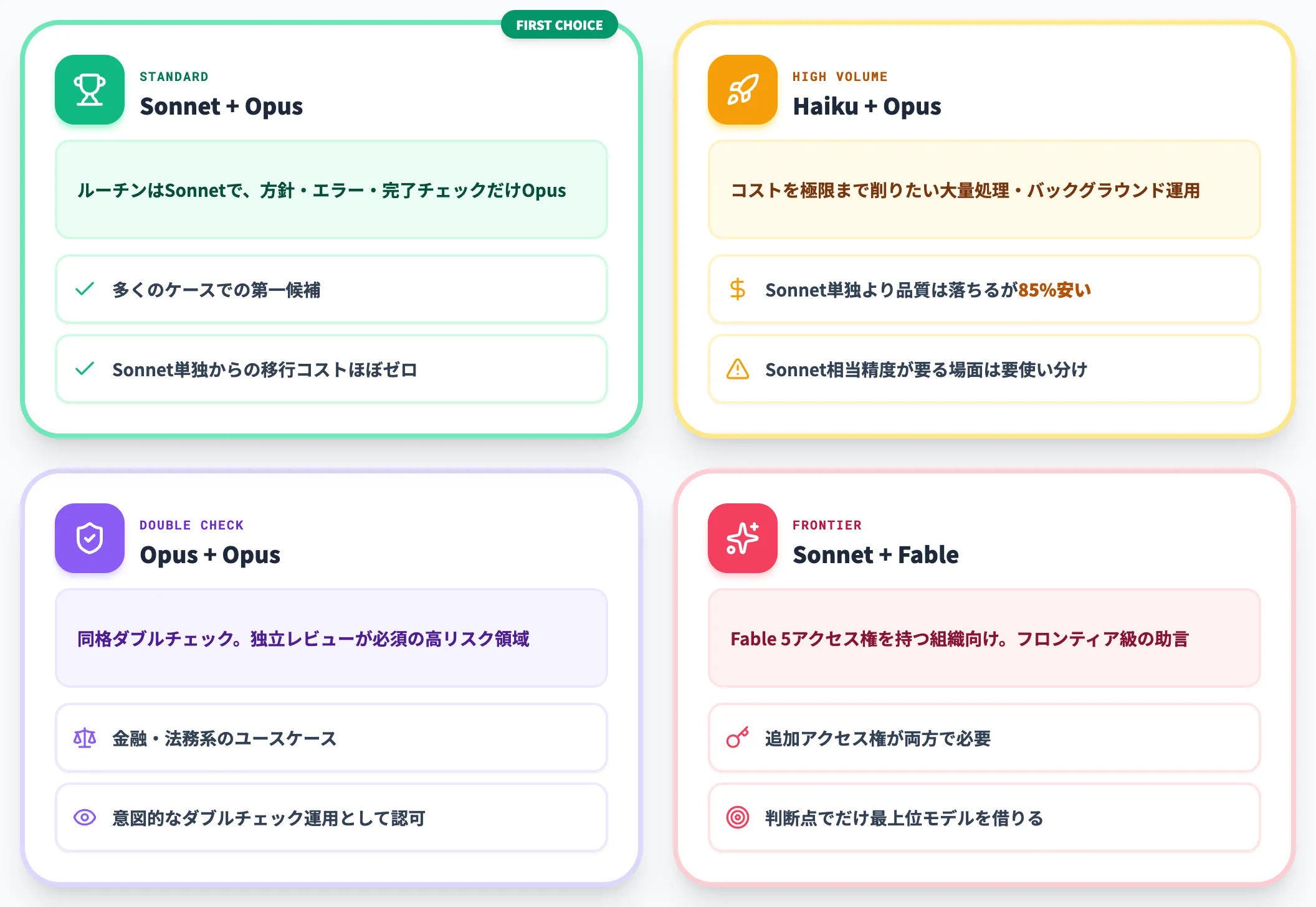 実務でよく使う組み合わせ