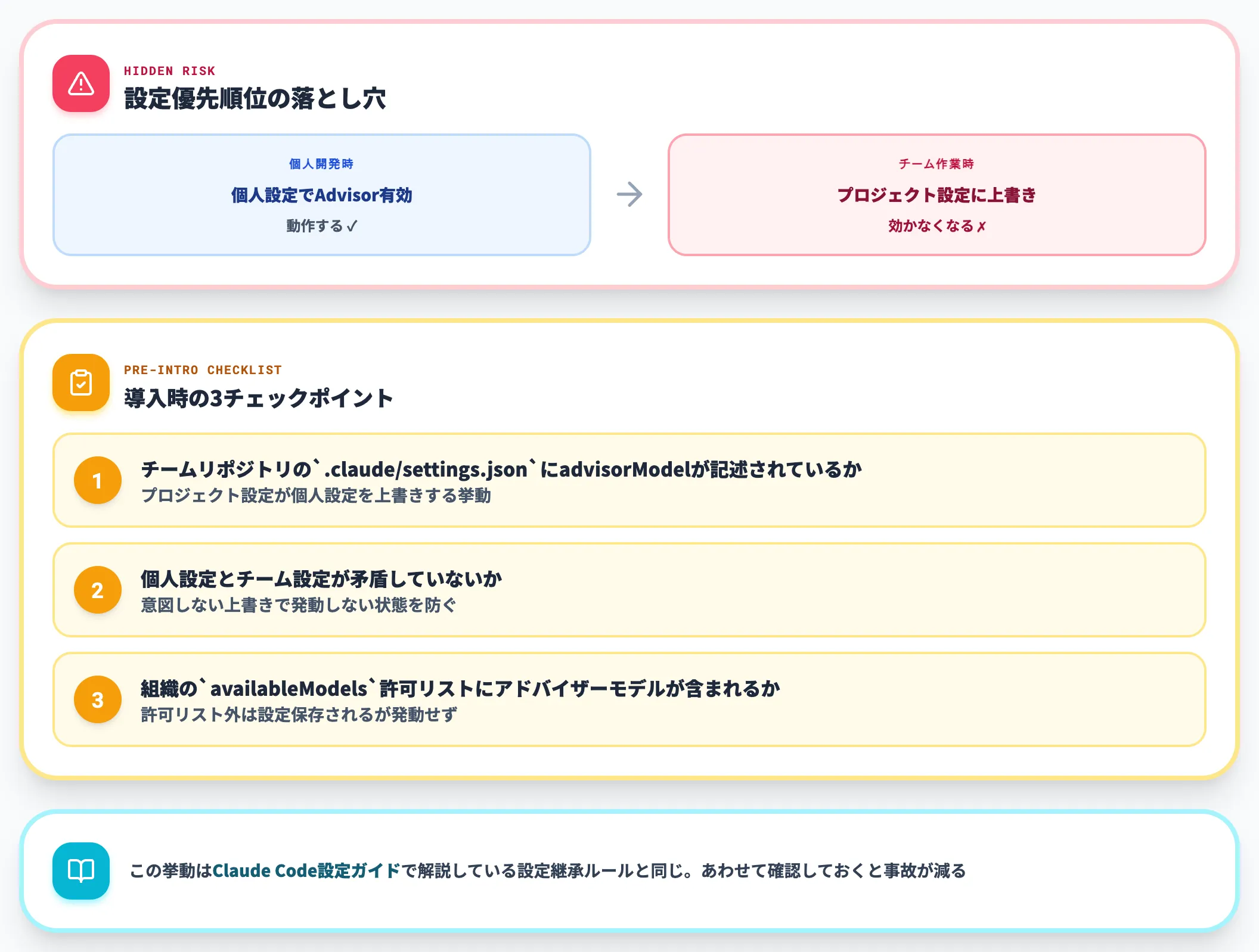 既存プロジェクトへの後付け適用のリスク