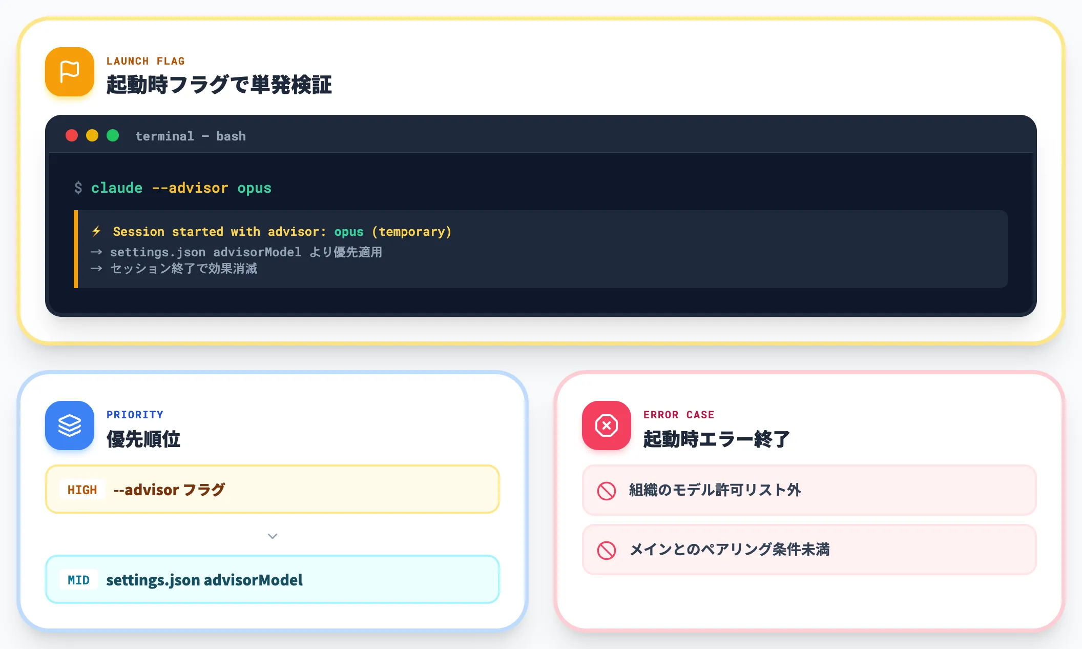 --advisorフラグで一時的に検証する