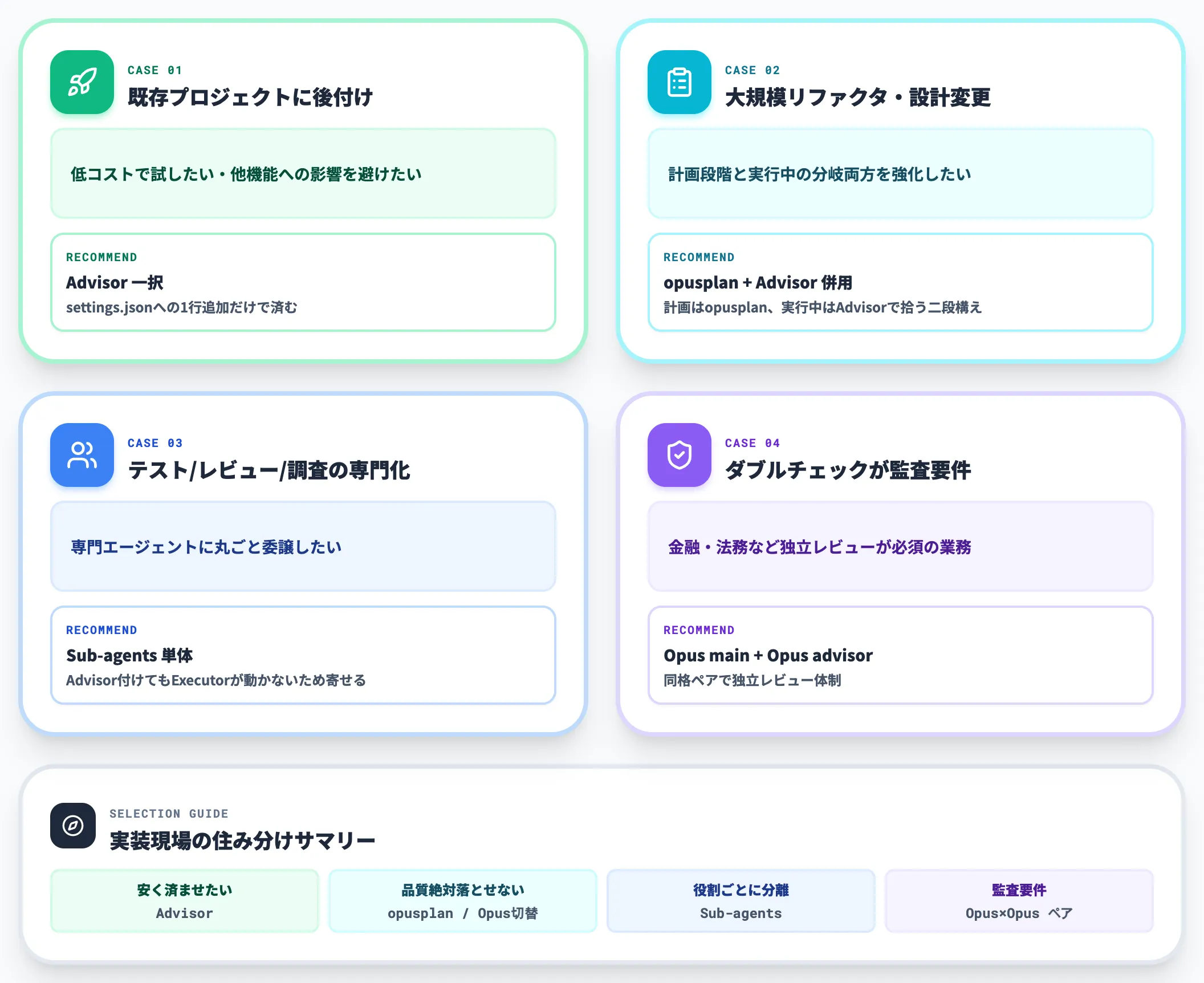 AI総研としてのケース別推奨