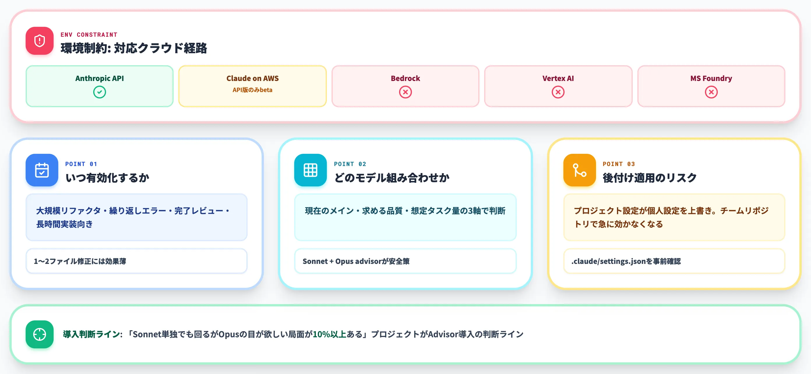 Advisorの制約と導入前に押さえたい3つのこと