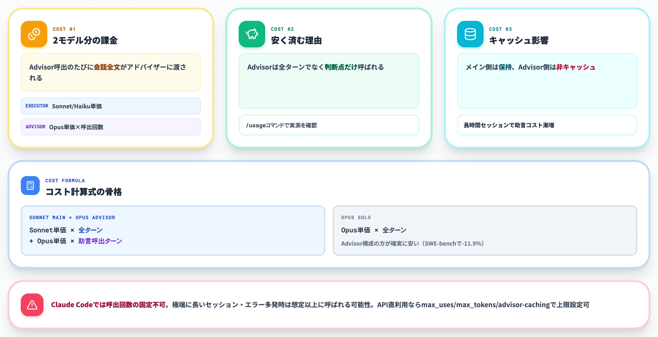 Advisorの課金構造と実務コスト設計