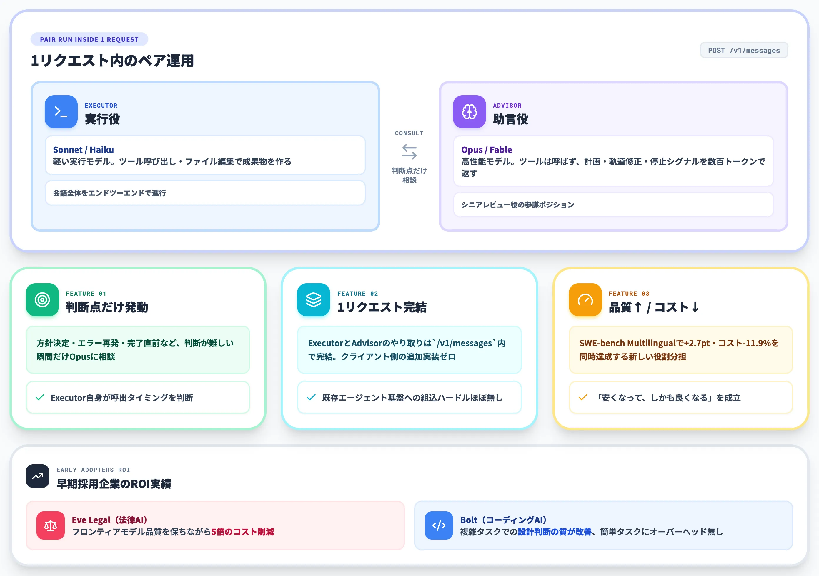 Claude Code Advisorとは?Opusを助言役として使うマルチモデル戦略