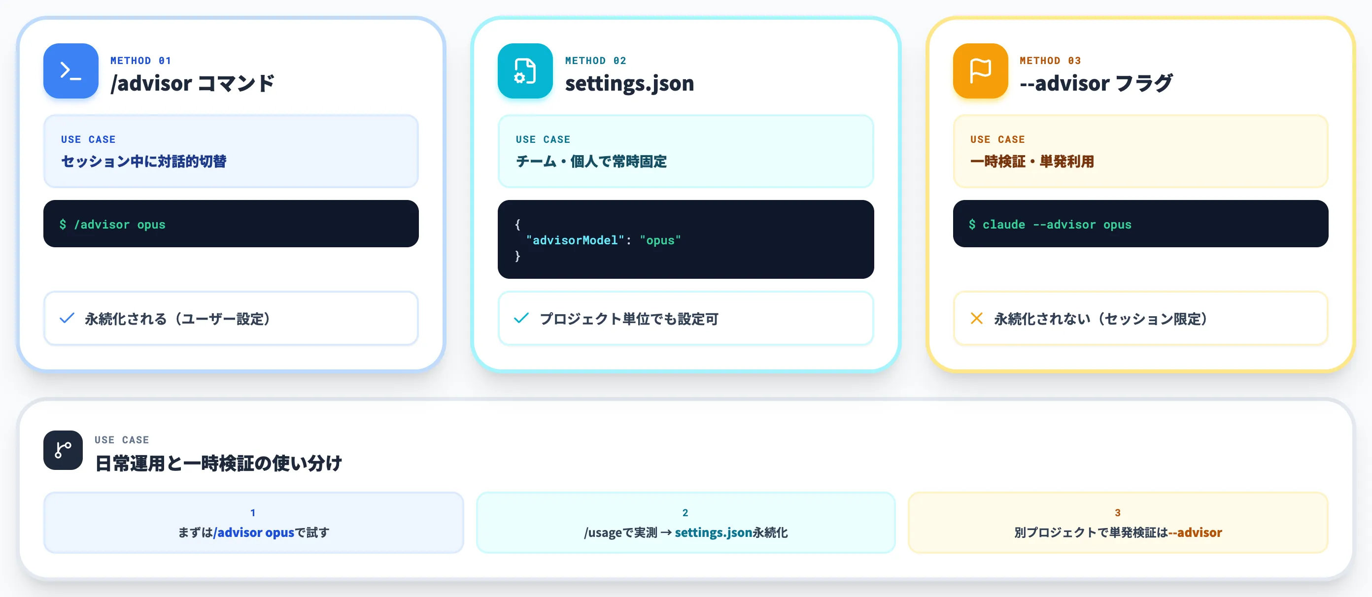 Claude Codeでの有効化と3つの設定方法