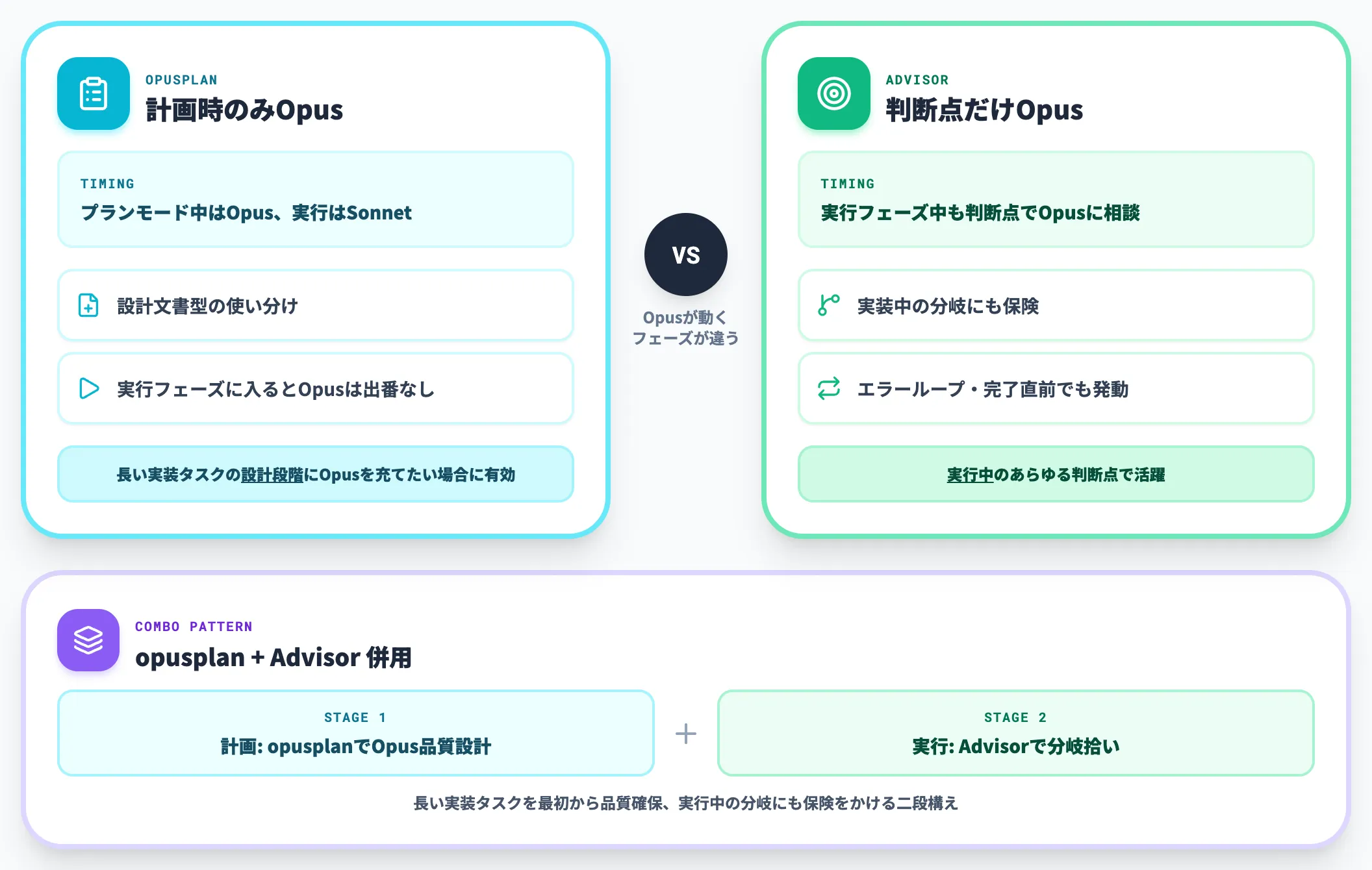 opusplanとの違い