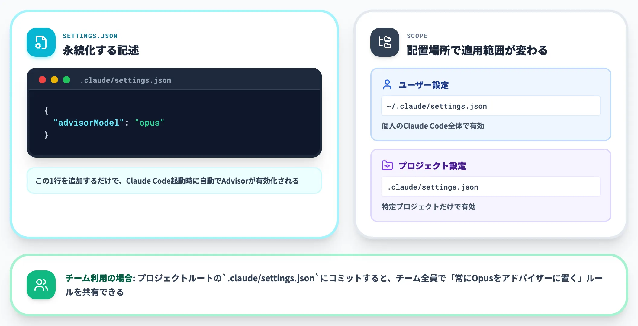 settings.jsonで永続的に固定する