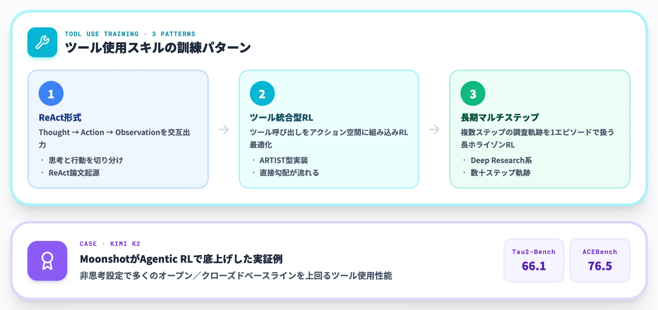 ツール使用 Tool Use
