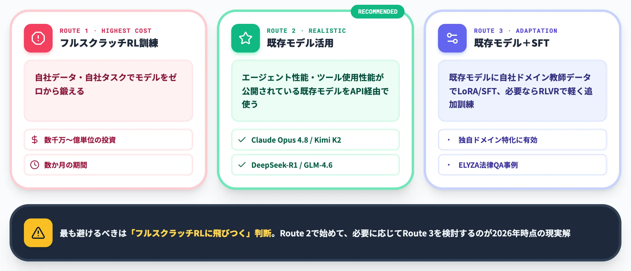 フルスクラッチRLか既存モデル活用かの判断