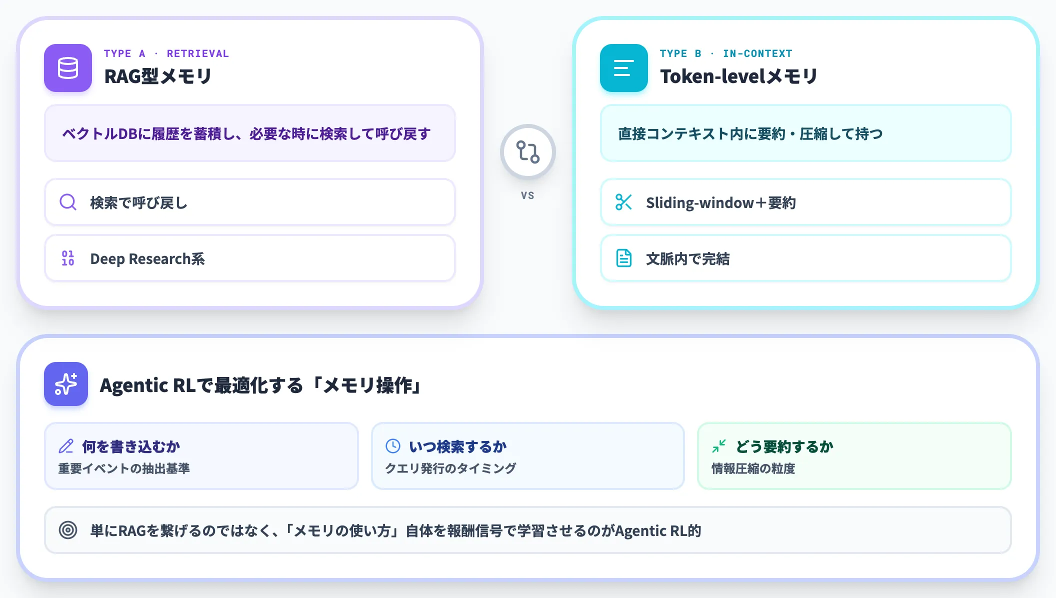メモリ Memory