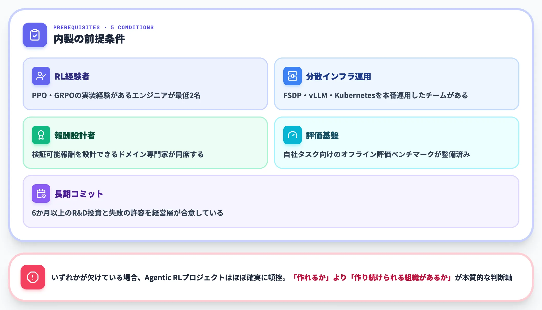 内製する場合の組織要件