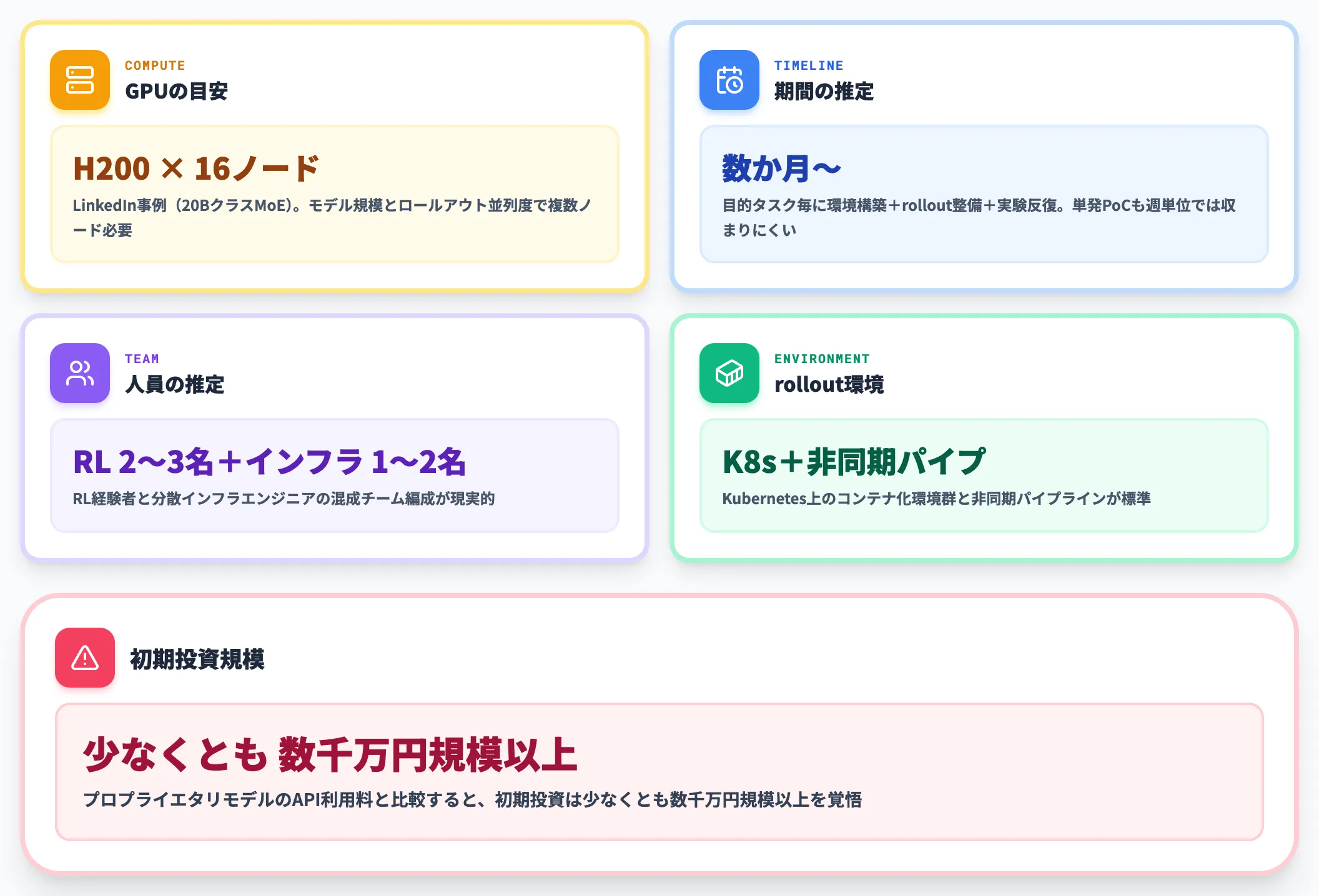 学習コストの目安