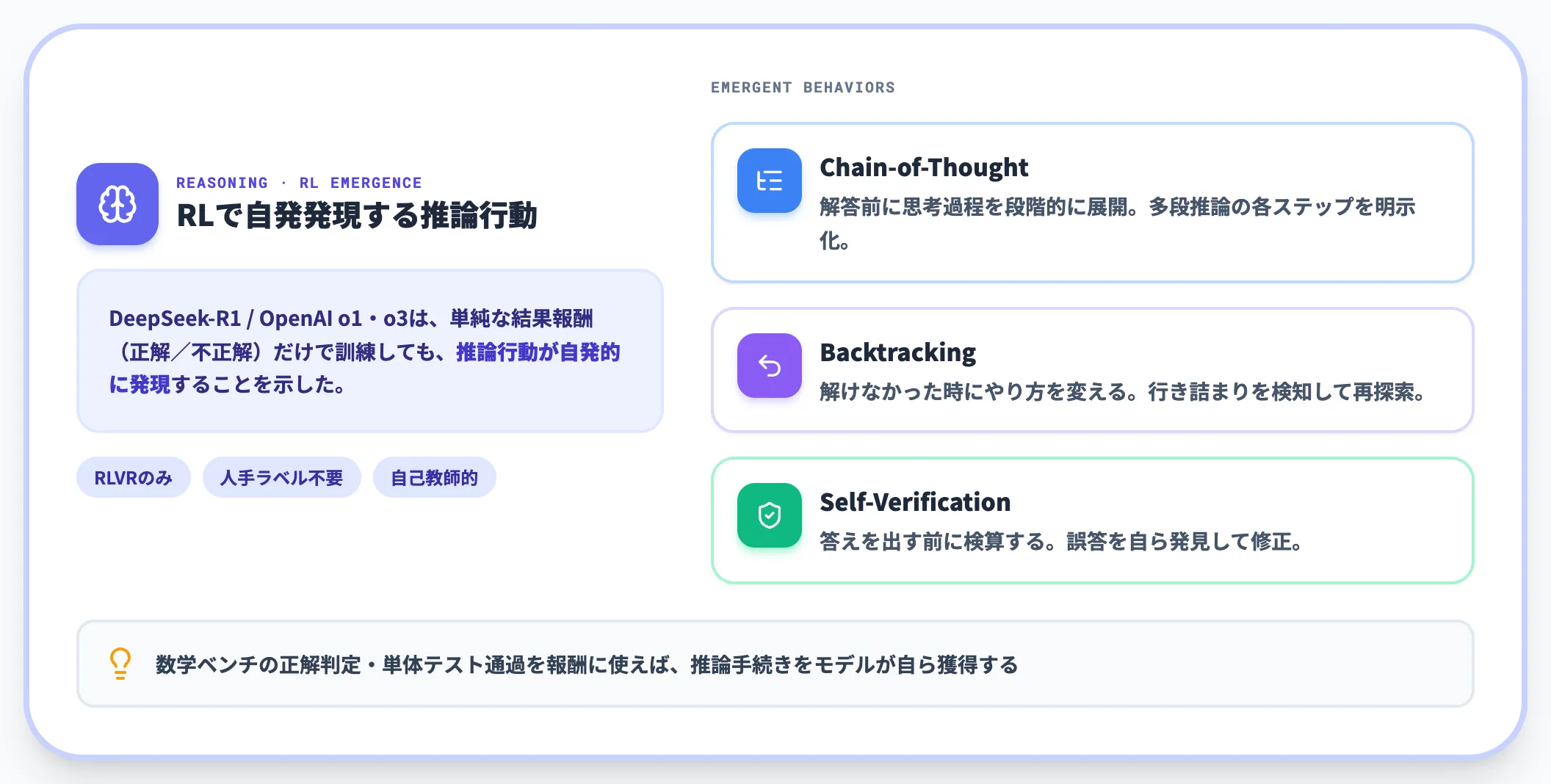 推論 Reasoning
