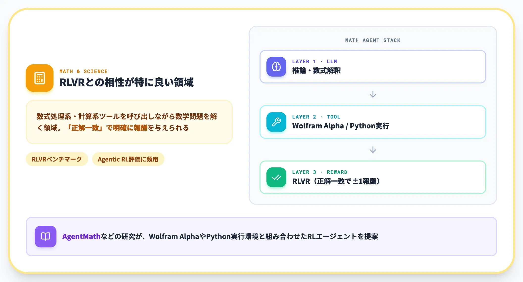 数学・科学エージェント
