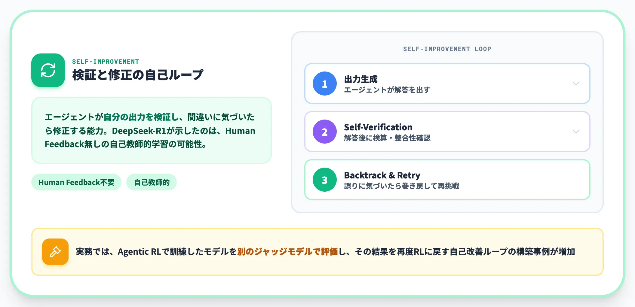 自己改善 Self-Improvement