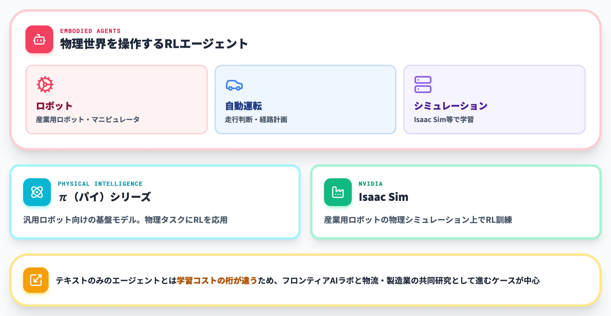 身体性を持つエージェント Embodied Agent