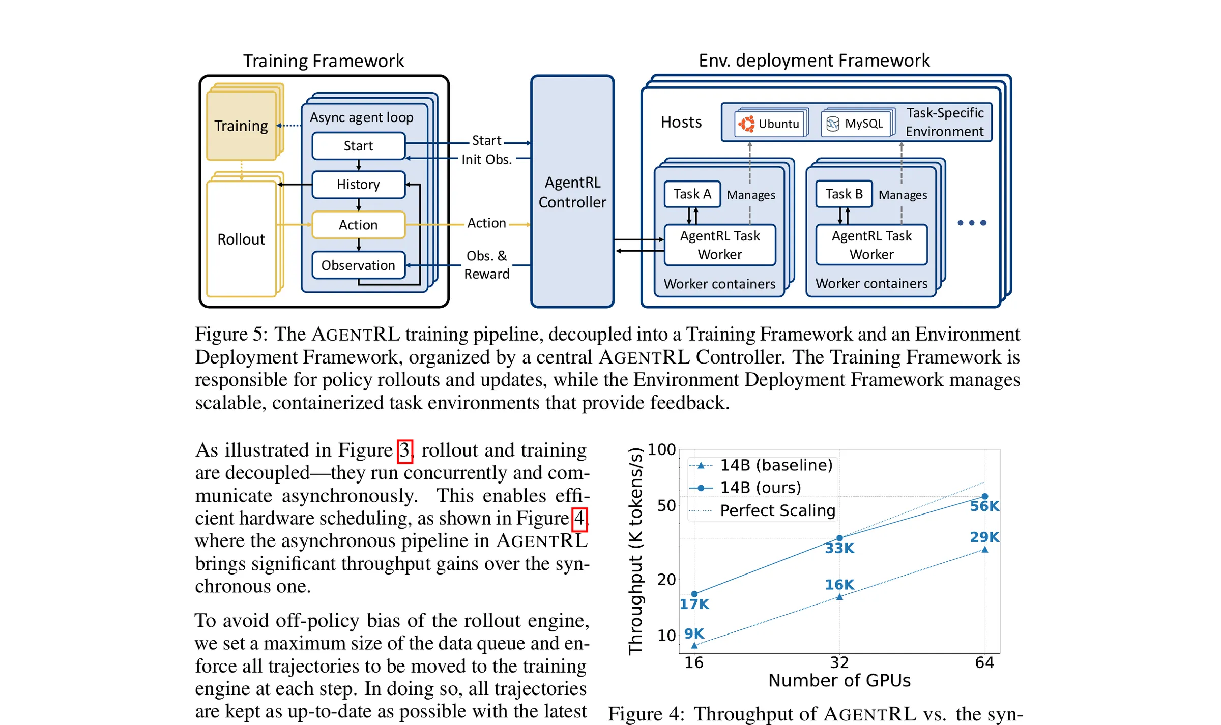 AgentRL Training FrameworkとEnv Deployment Framework