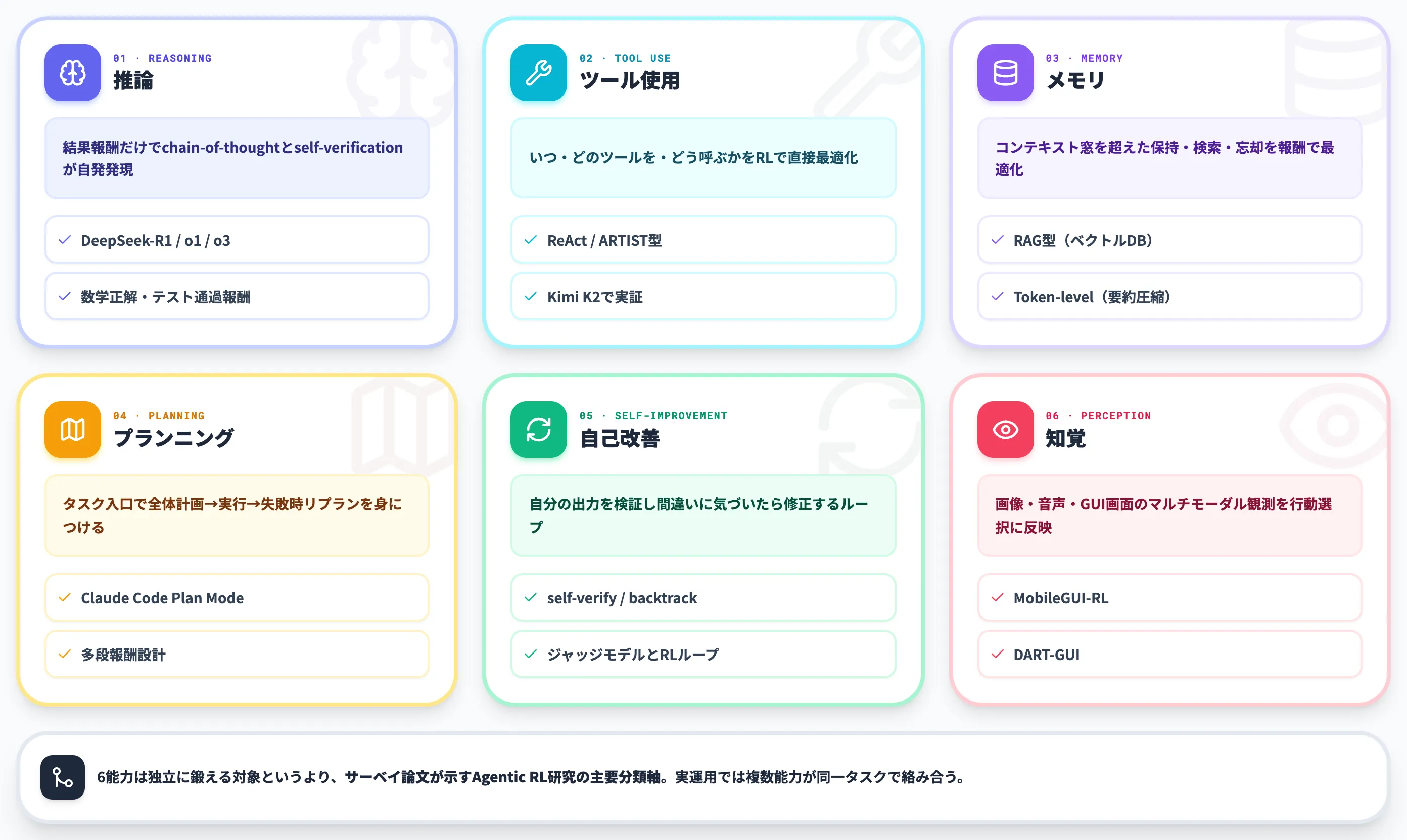 Agentic RLが強化するLLMエージェントの6つのコア能力