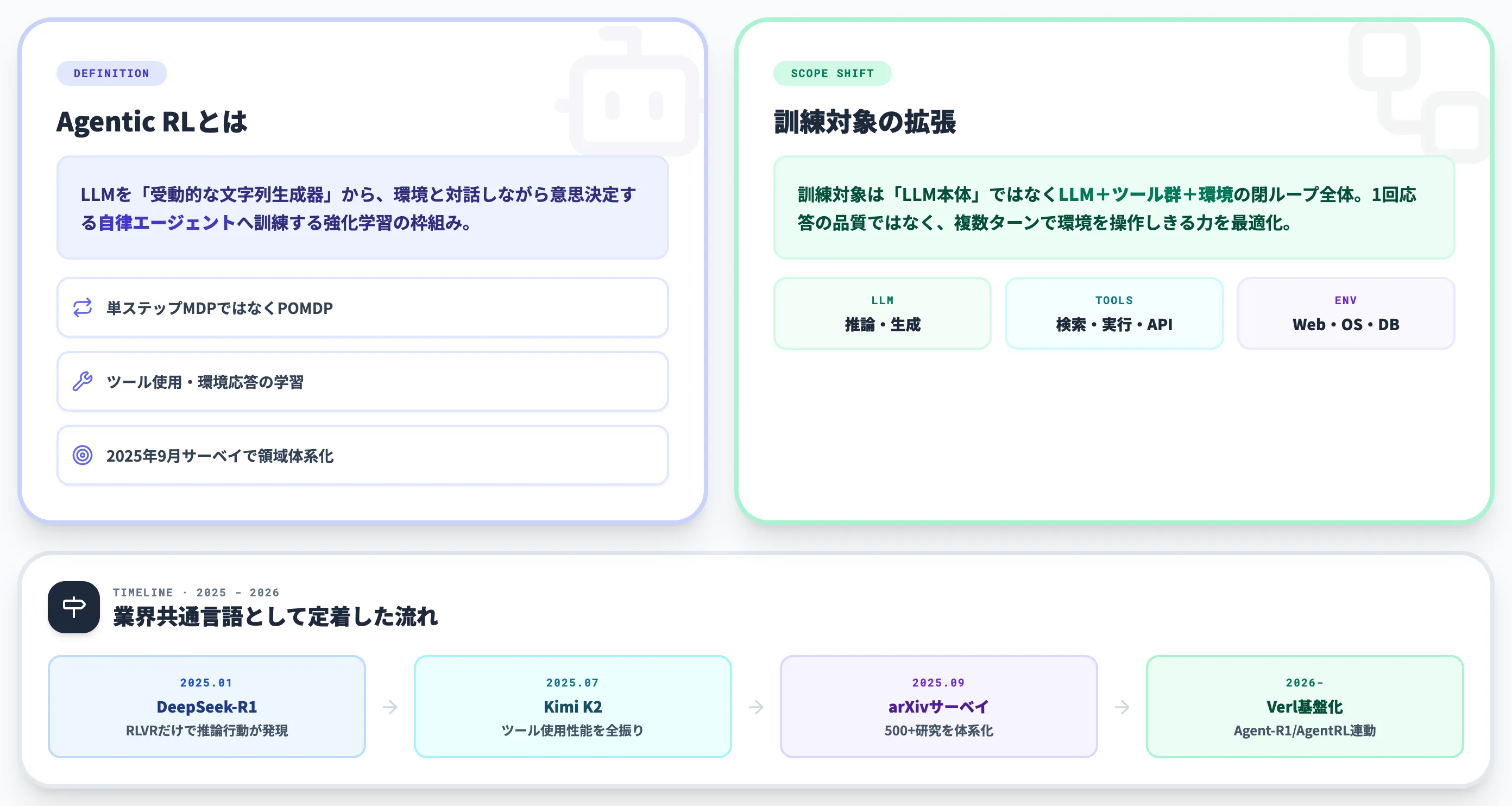 Agentic RLとはLLMを自律エージェントへ変える強化学習