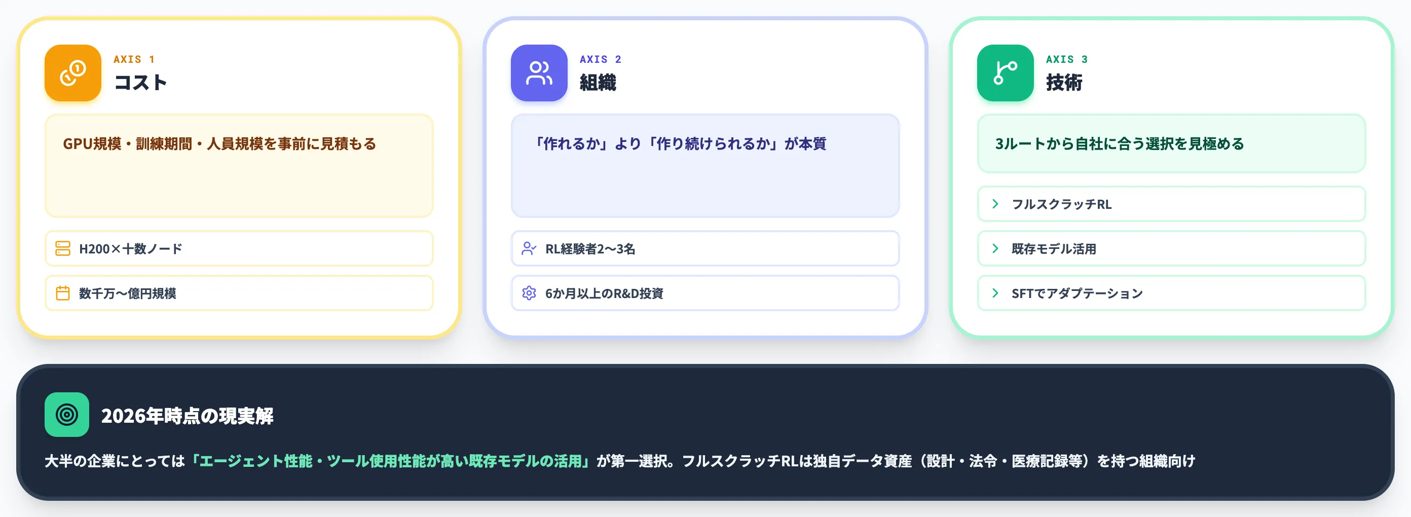 Agentic RL導入で押さえたい実務判断軸