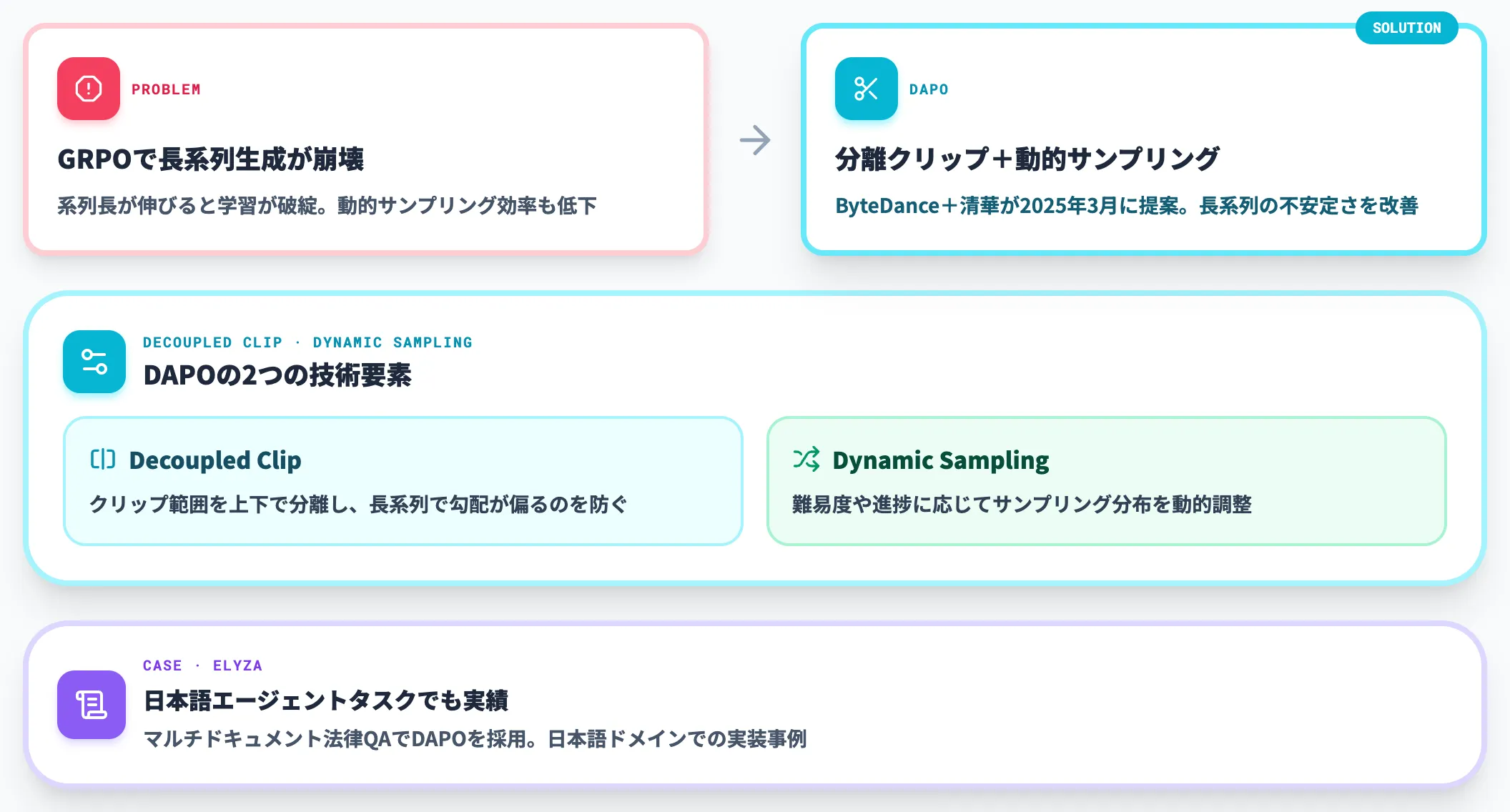 DAPOが解く長系列の不安定さ