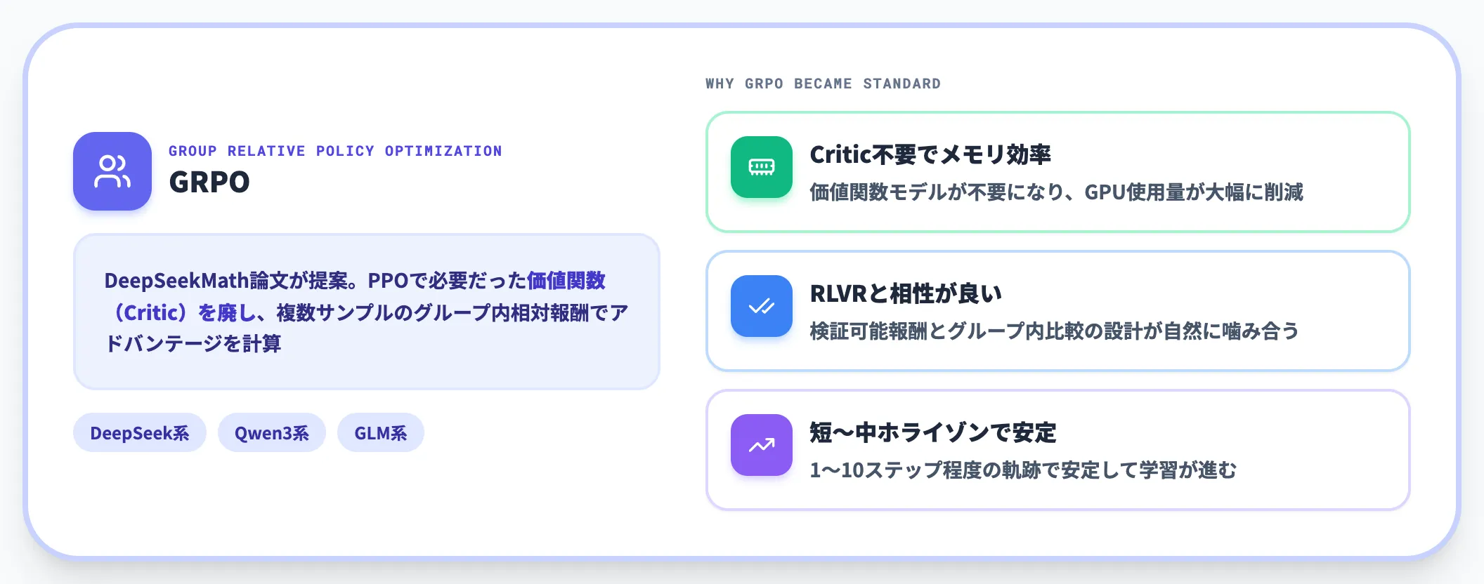 GRPOが主流化した理由