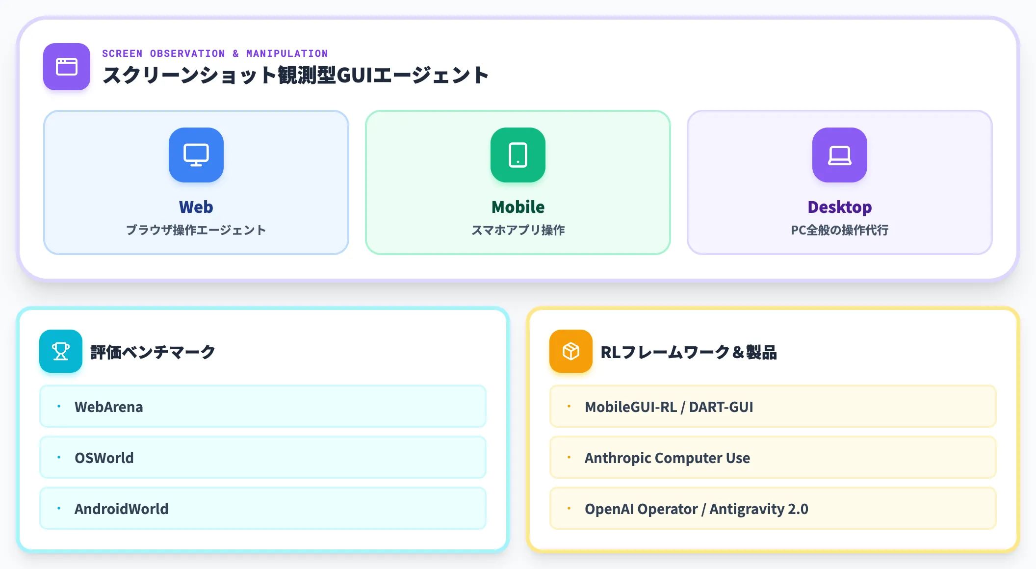 GUIエージェント Web モバイル デスクトップ